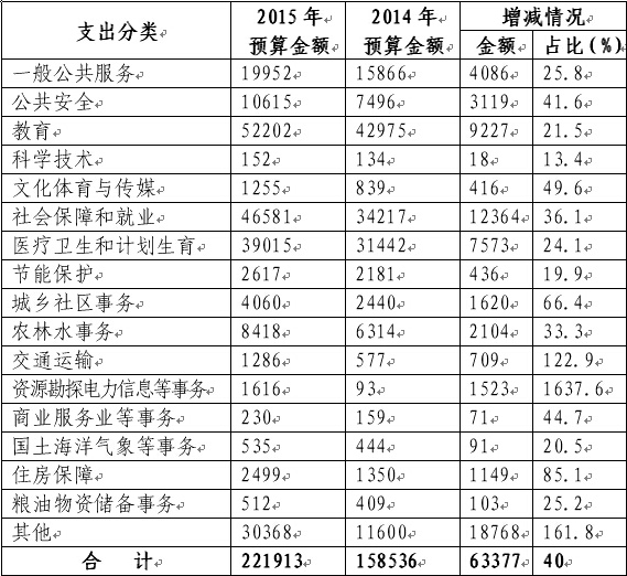年上年下漫画_上年结余收入(3)