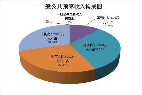 最上级重巡洋舰_上级转移支付收入(3)