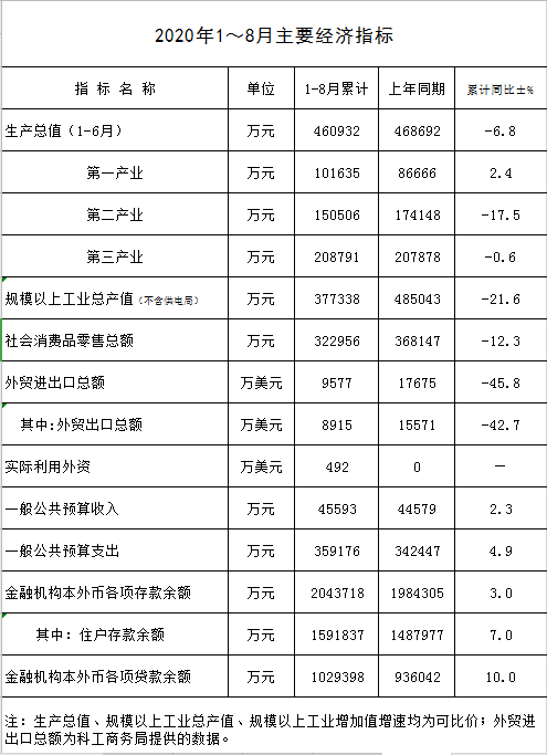 2020年1-8月主要经济指标.png