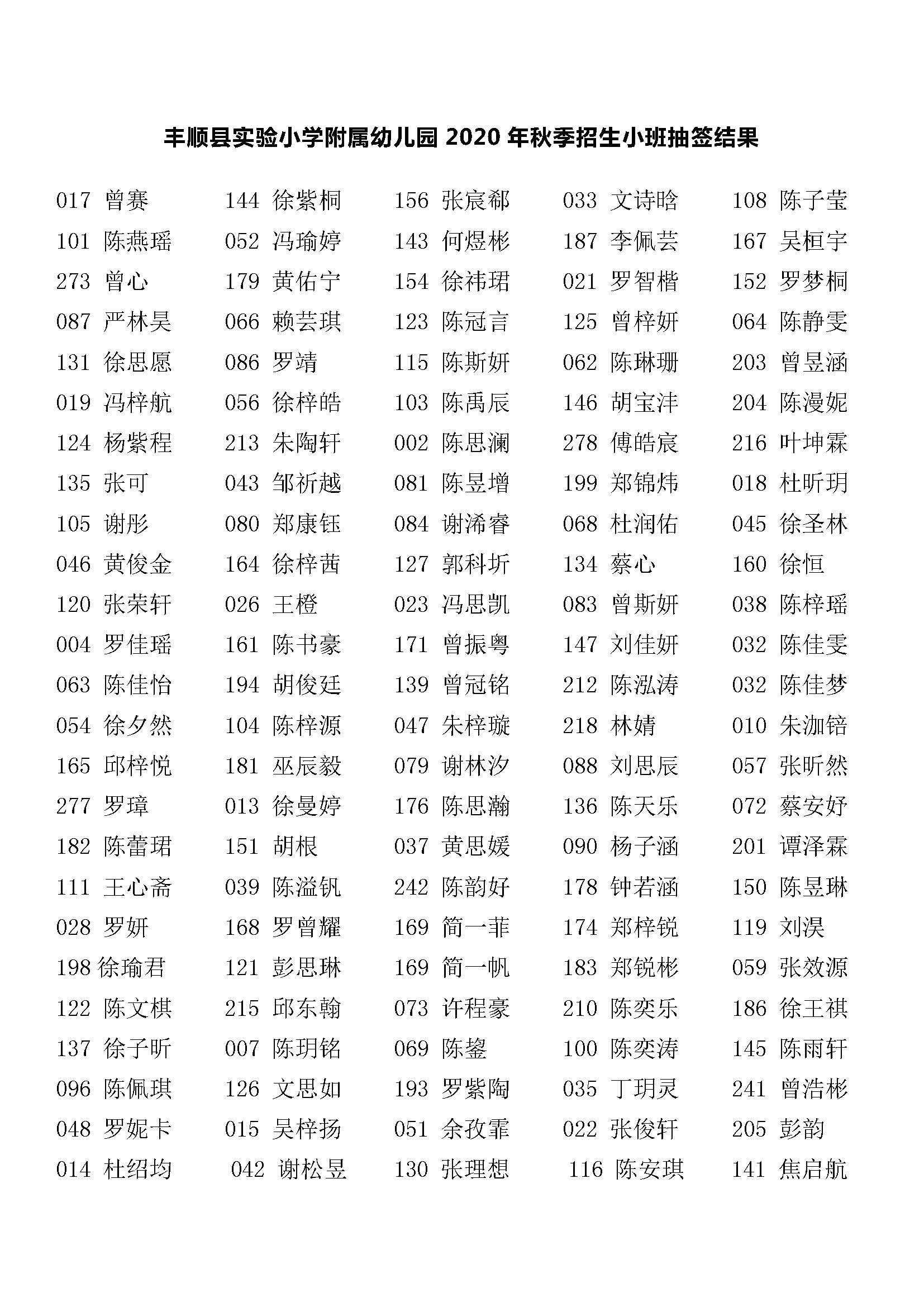 1025丰顺县实验小学附属幼儿园2020年秋季招生小班抽签结果_页面_1.jpg
