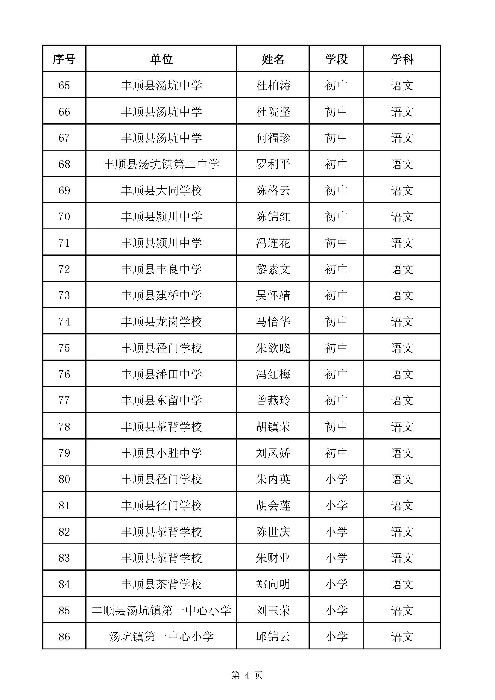 附件1：2020年梅州市中小学高级教师职称评审通过人员名单（丰顺县）_页面_04.jpg