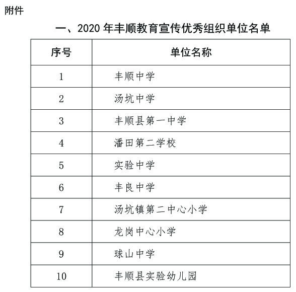 丰教〔2021〕39号 关于公布2020年度丰顺教育宣传优秀组织单位、优秀通讯员、优秀稿件评选结果的通知3.jpg