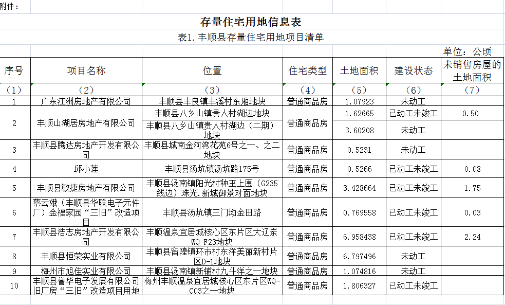 政务微信截图_16189959717359.png