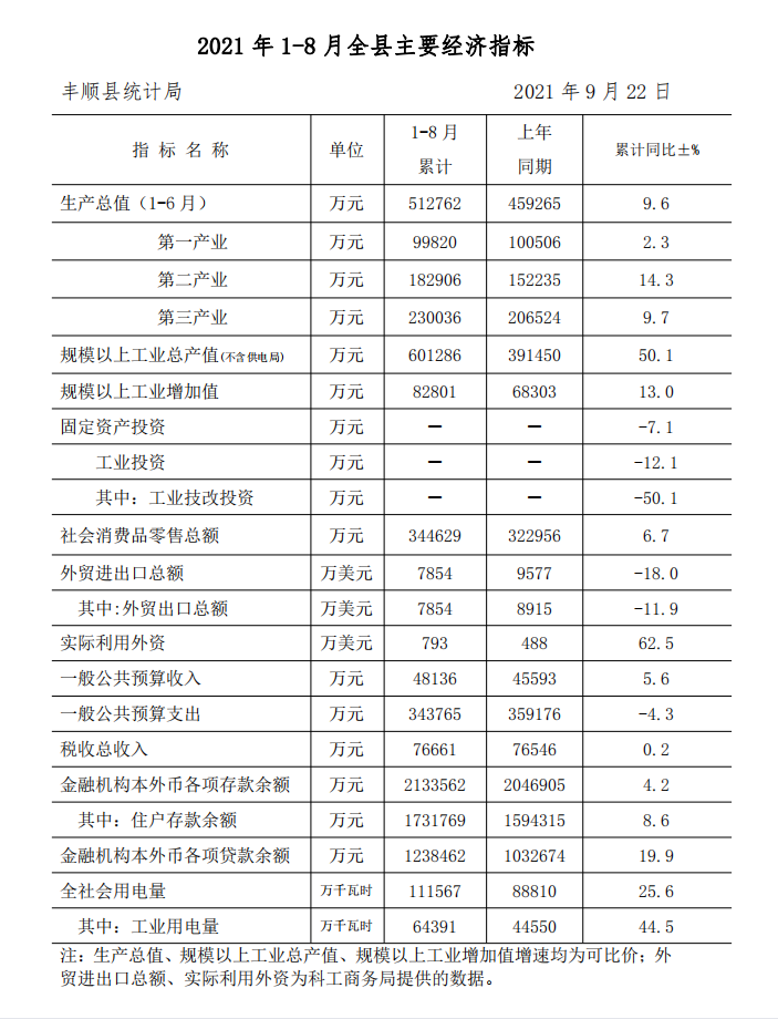 2021年1-8月全县主要经济指标（公开版）.png