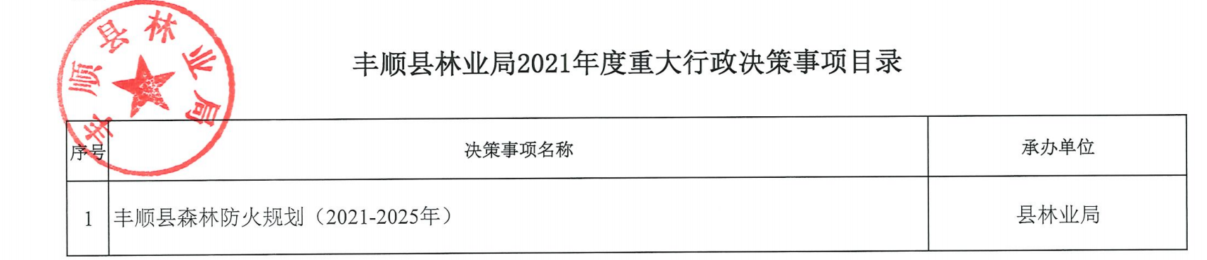 丰顺县林业局2021年度重大行政决策事项目录.png