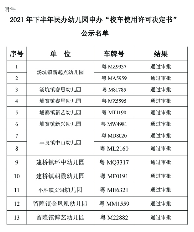 附件申办校车使用许可决定书的幼儿园公示名单2021.11副本.jpg