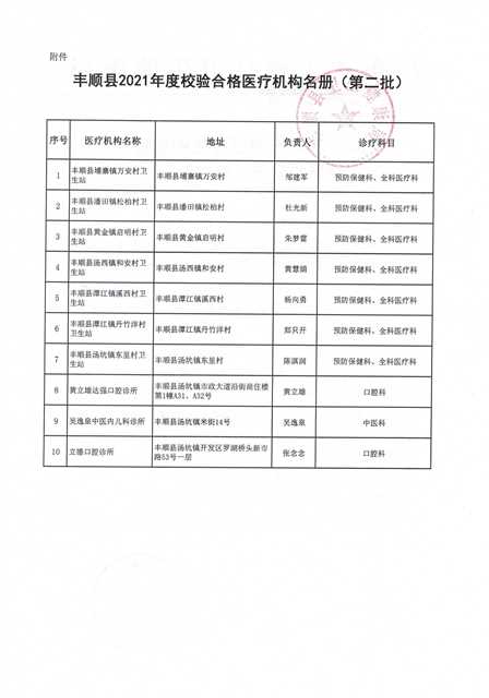 2021年度校验公示（第二批）2.jpg