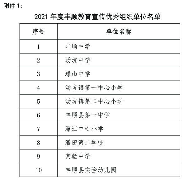 关于公布2021年度丰顺教育宣传优秀组织单位、优秀通讯员评选结果的通知-正文[1]3.jpg