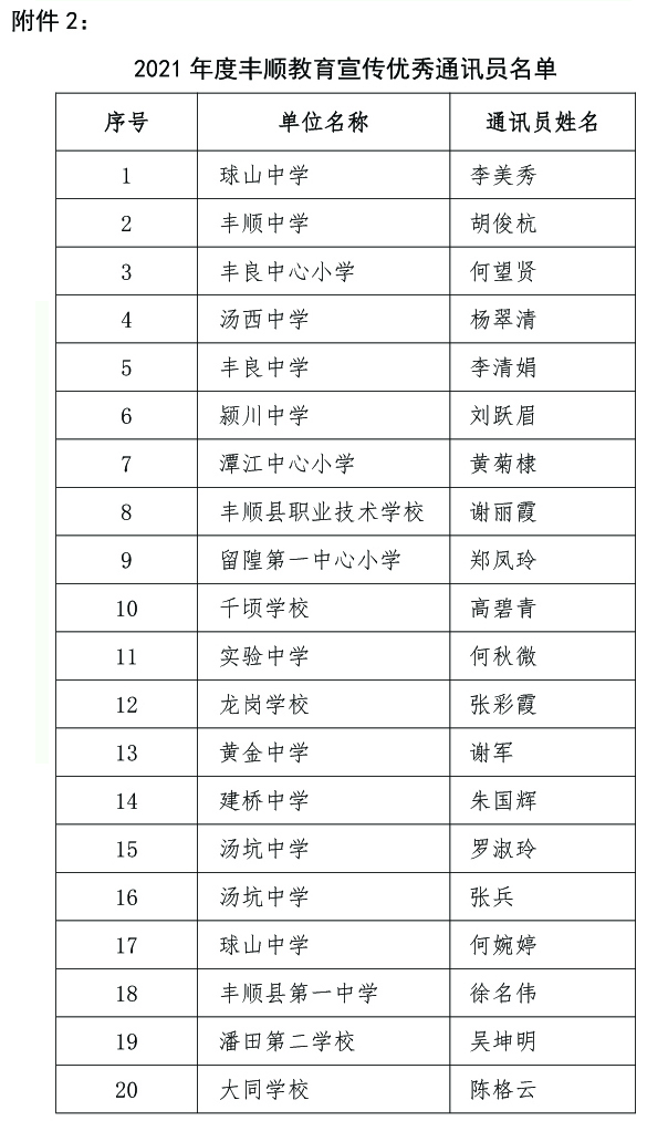 关于公布2021年度丰顺教育宣传优秀组织单位、优秀通讯员评选结果的通知-正文[1]4.jpg