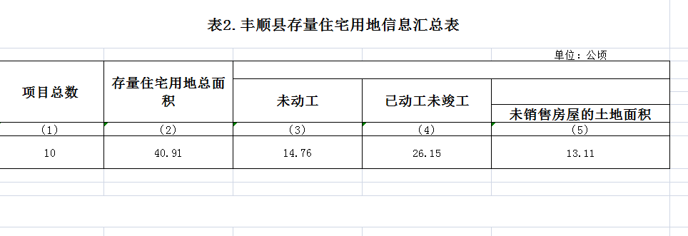 政务微信截图_1657185385226.png