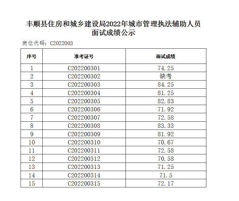 政务微信截图_16597883786365.png