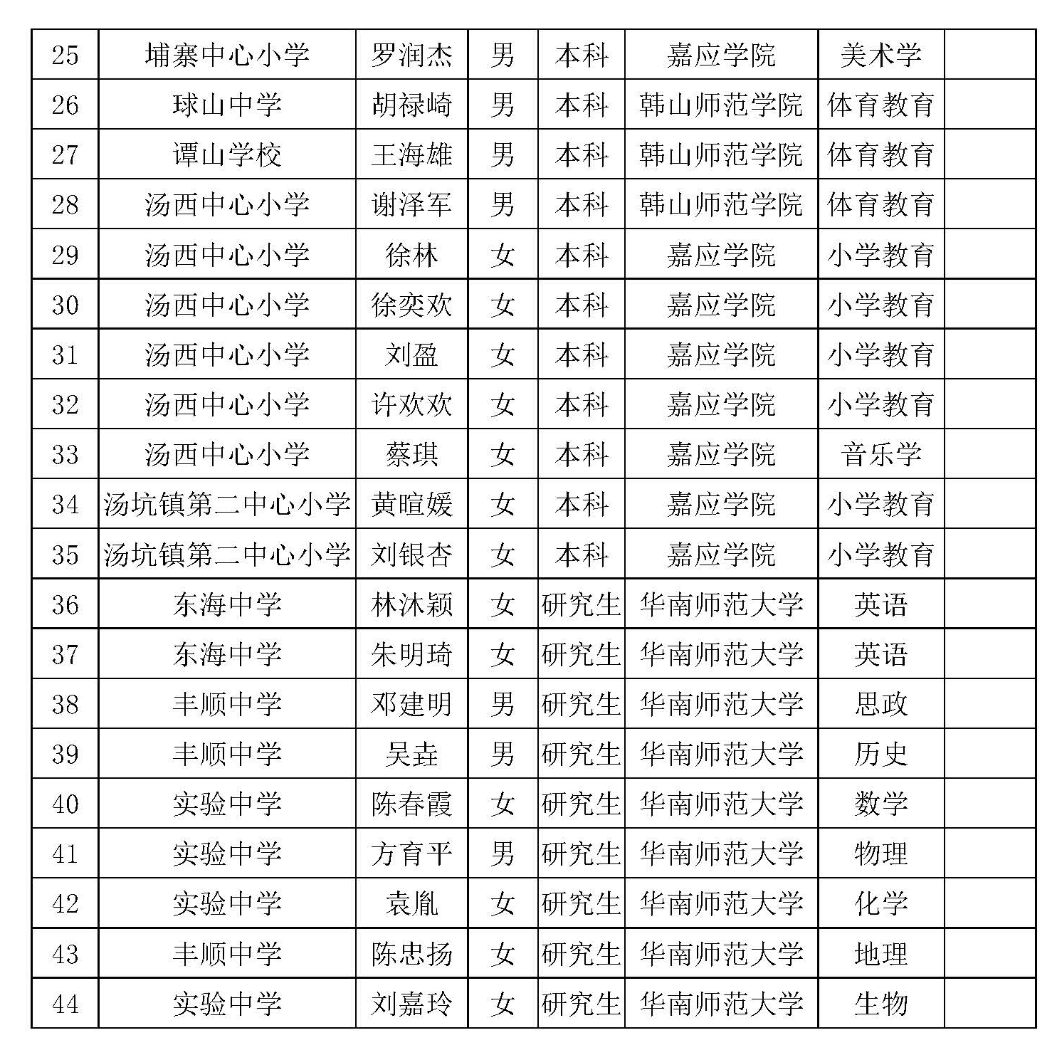 2022年公费定向丰顺县教师拟聘用人员公示_页面_3.jpg