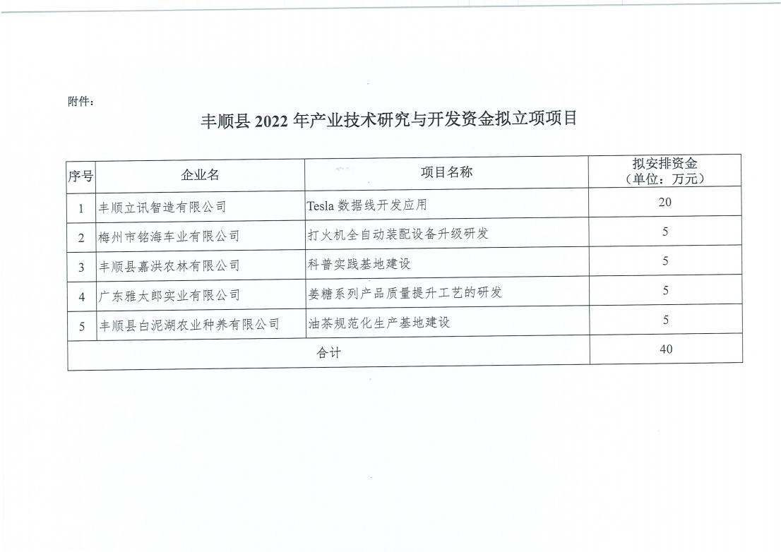 政务微信截图_1671763225226.png