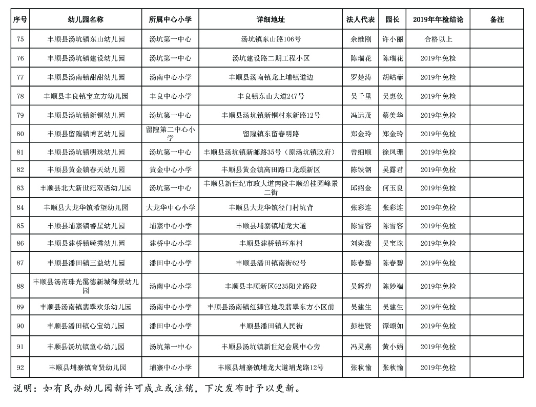 丰顺县民办幼儿园白名单3.jpg