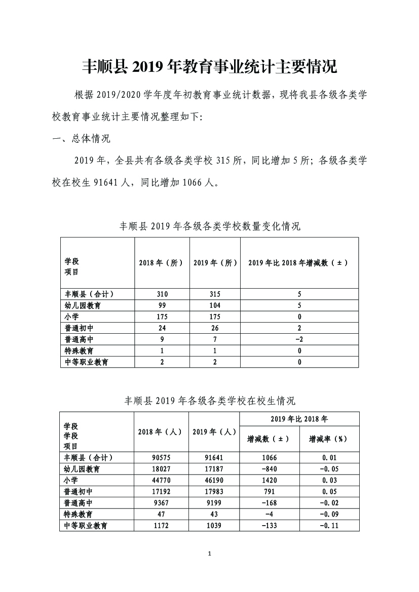 （公示）丰顺县2019年教育事业统计主要情况1.jpg