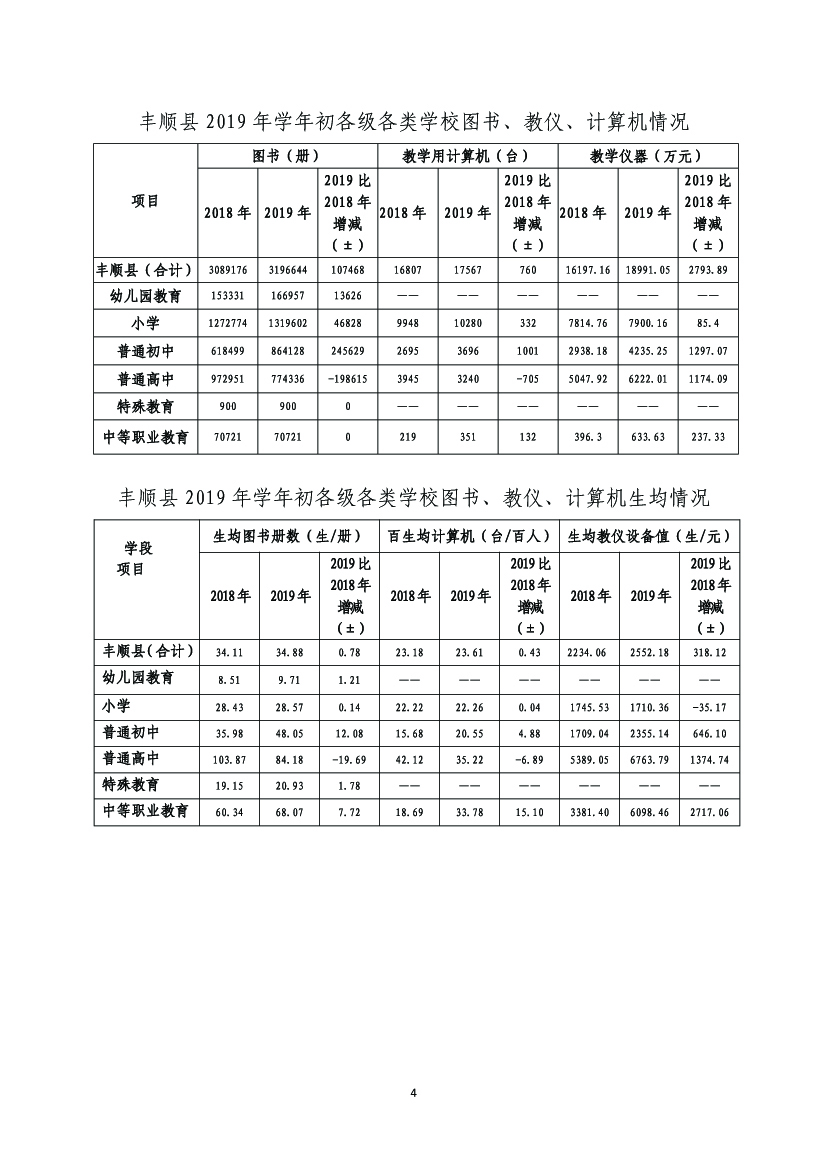 （公示）丰顺县2019年教育事业统计主要情况4.jpg