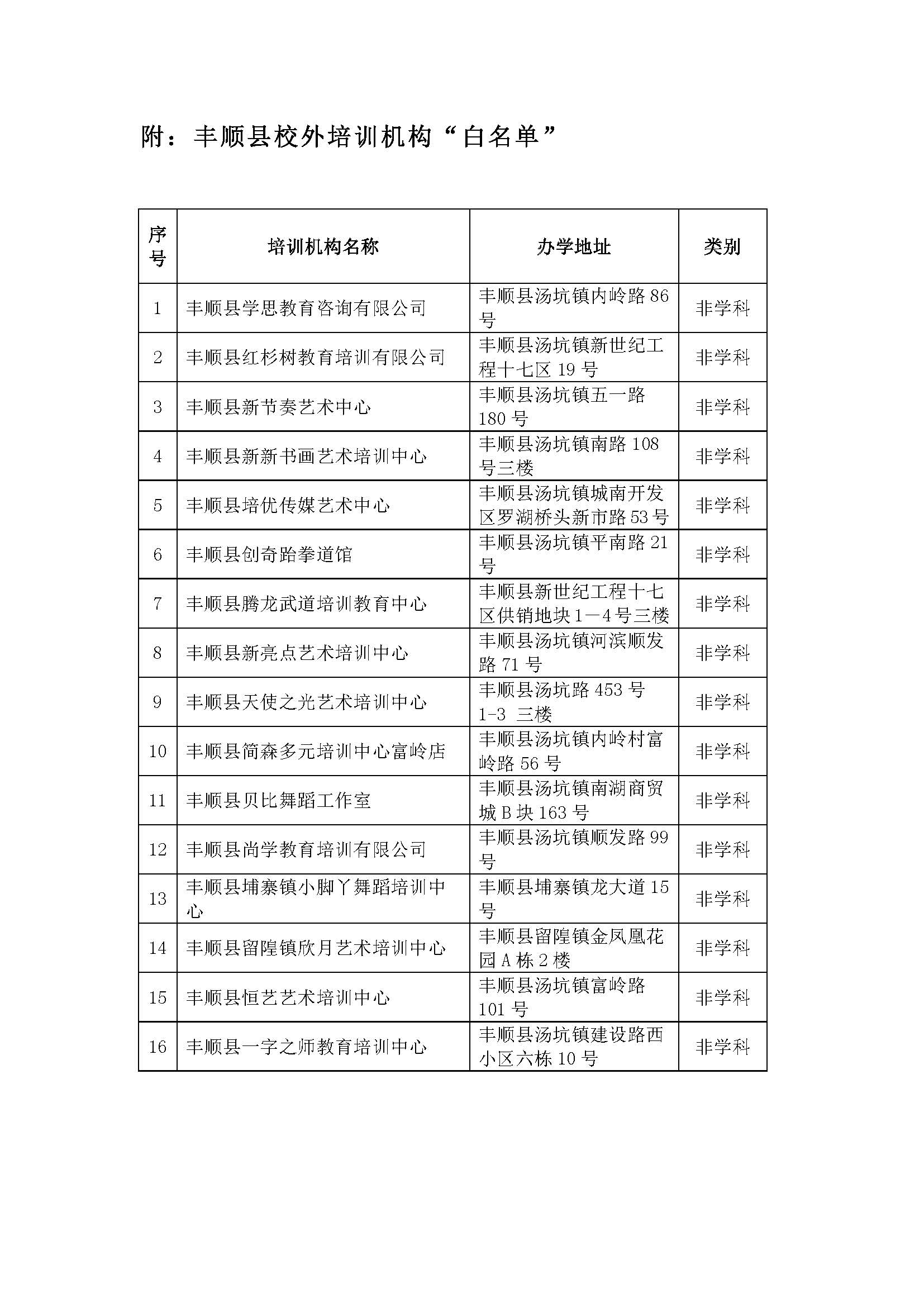 丰顺县校外培训机构“白名单”_页面_2.jpg