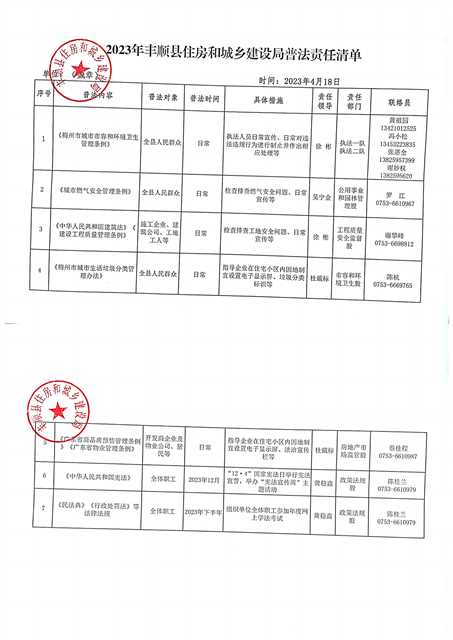 2023年丰顺县住建局普法责任清单.png