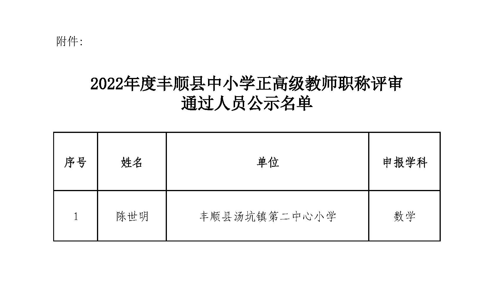 附件：2022年度丰顺县中小学正高级教师职称评审通过人员公示名单.jpg