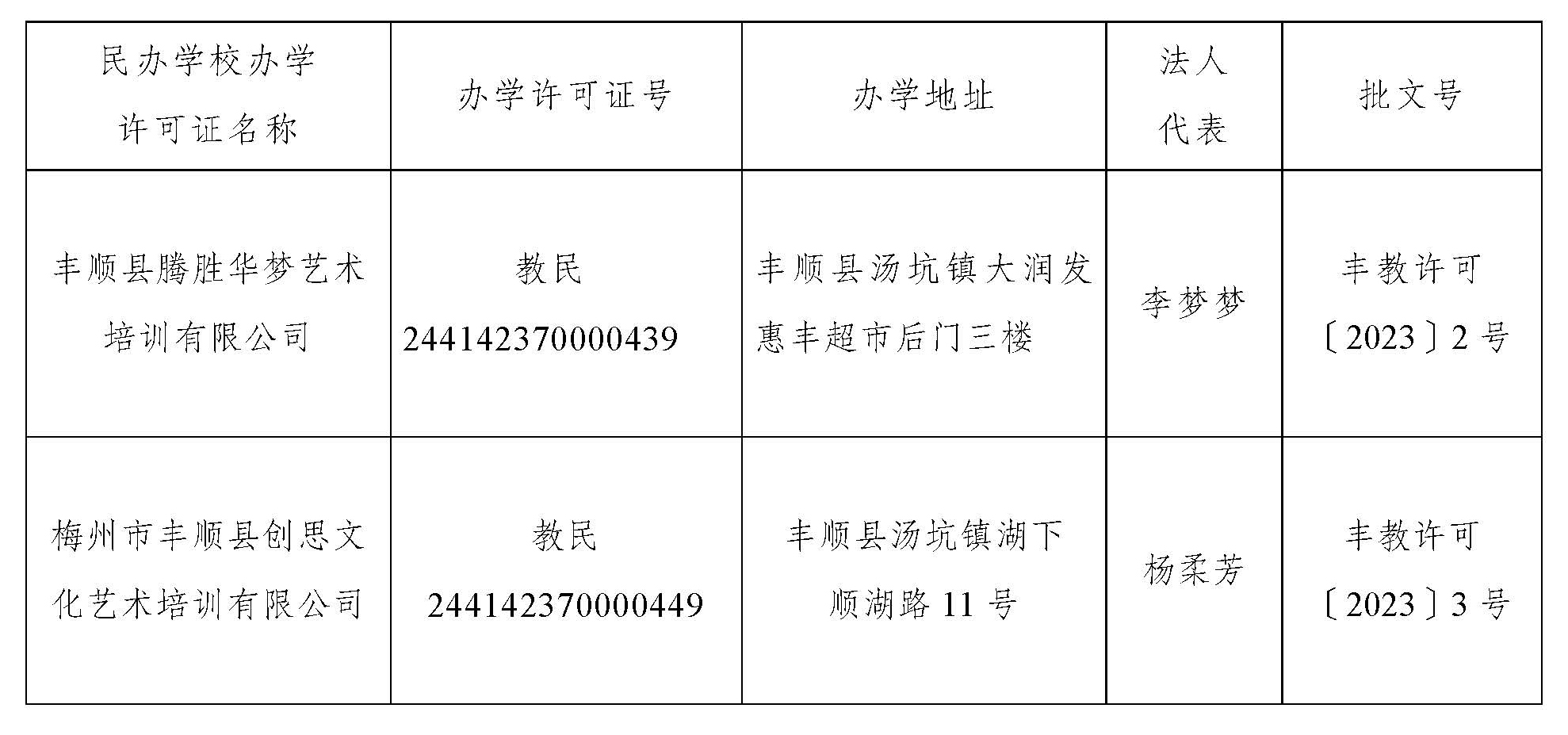 关于准予腾胜华梦艺术培训等二家机构办学许可证的公告_页面_2.jpg
