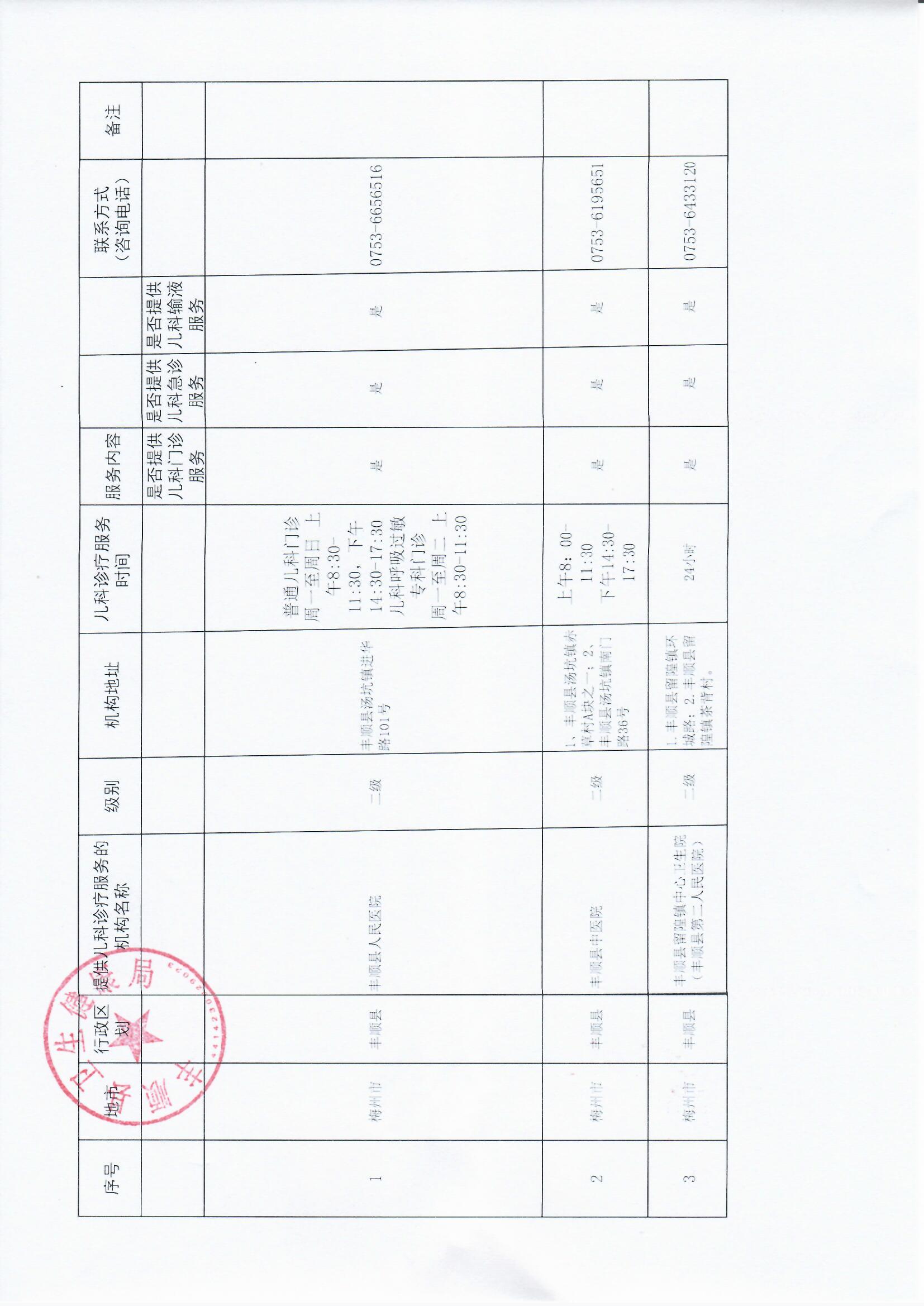 关于丰顺县开展儿科诊疗的医疗机构信息公开.jpg