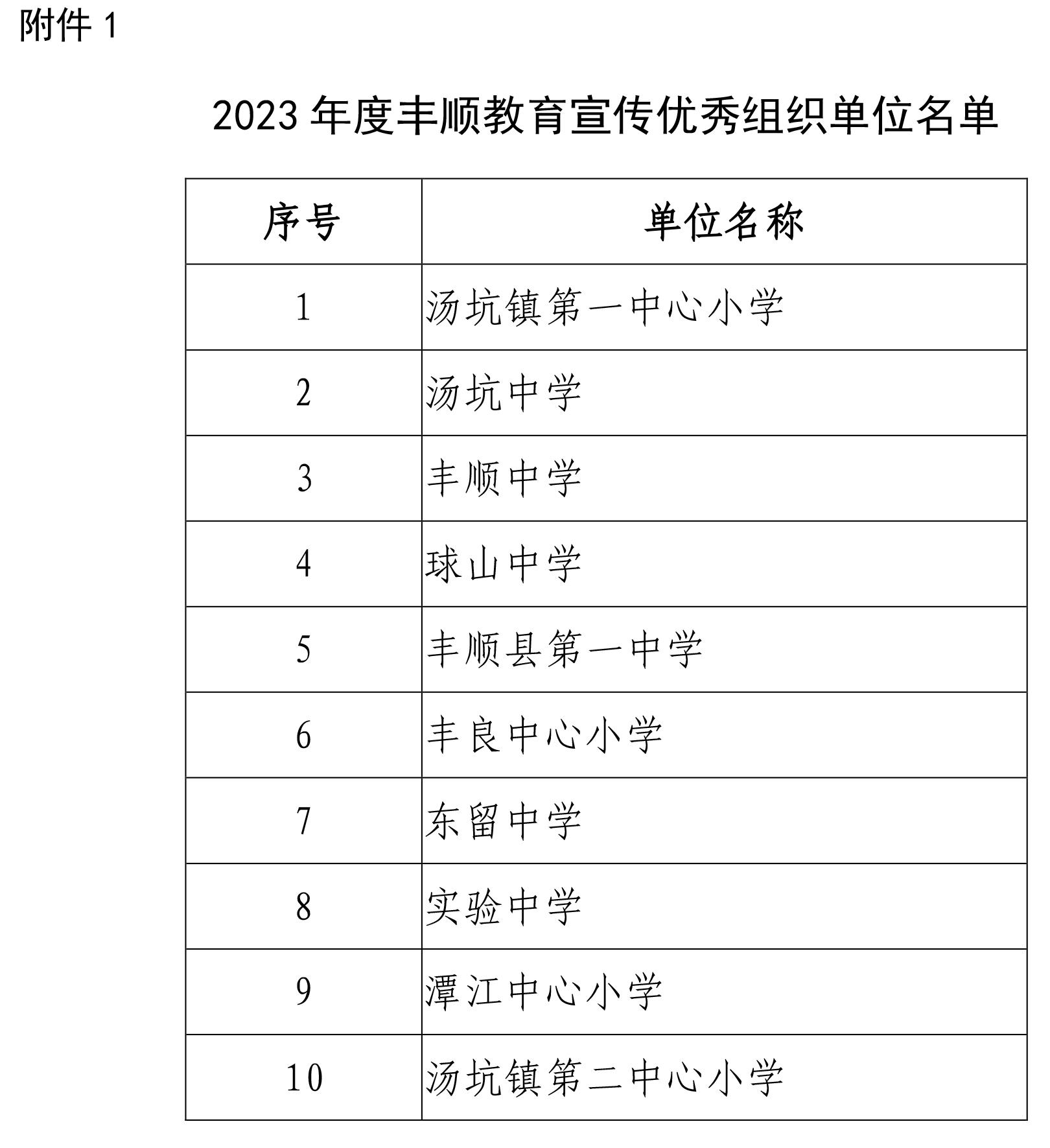 丰教〔2024〕2号 关于公布2023年度丰顺教育宣传优秀组织单位、优秀通讯员评选结果的通知-3.jpg