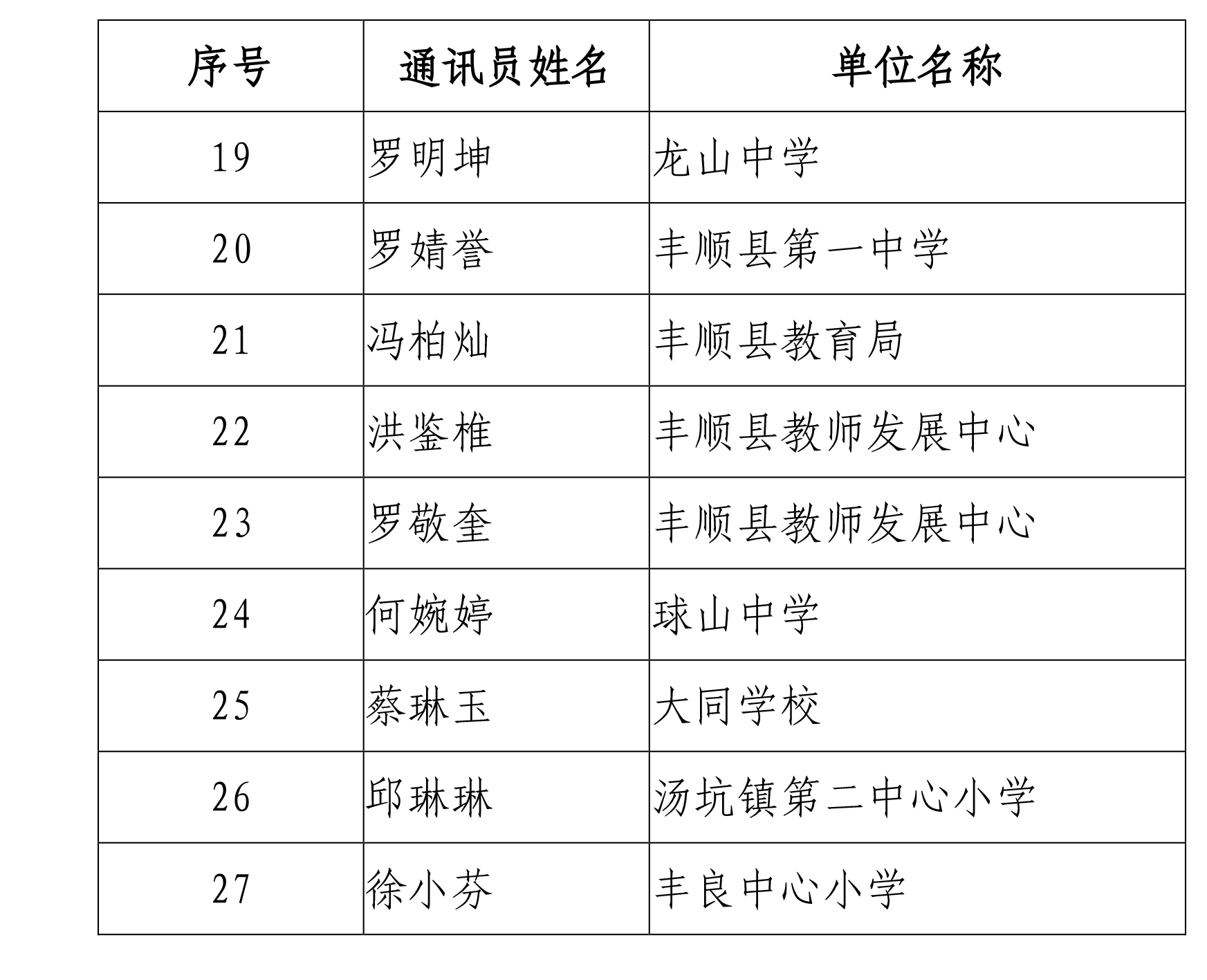 丰教〔2024〕2号 关于公布2023年度丰顺教育宣传优秀组织单位、优秀通讯员评选结果的通知-5.jpg