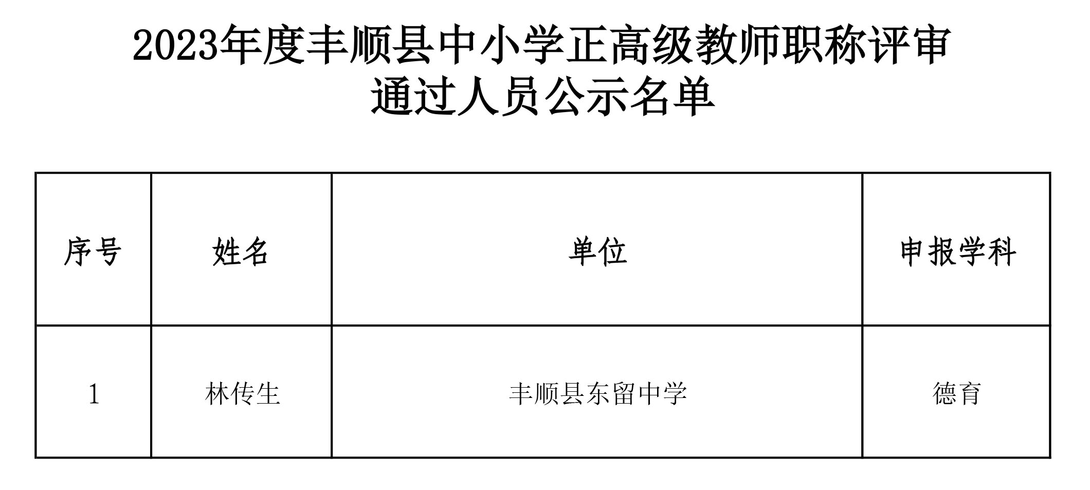 附件：2023年度丰顺县中小学正高级教师职称评审通过人员公示名单.jpg