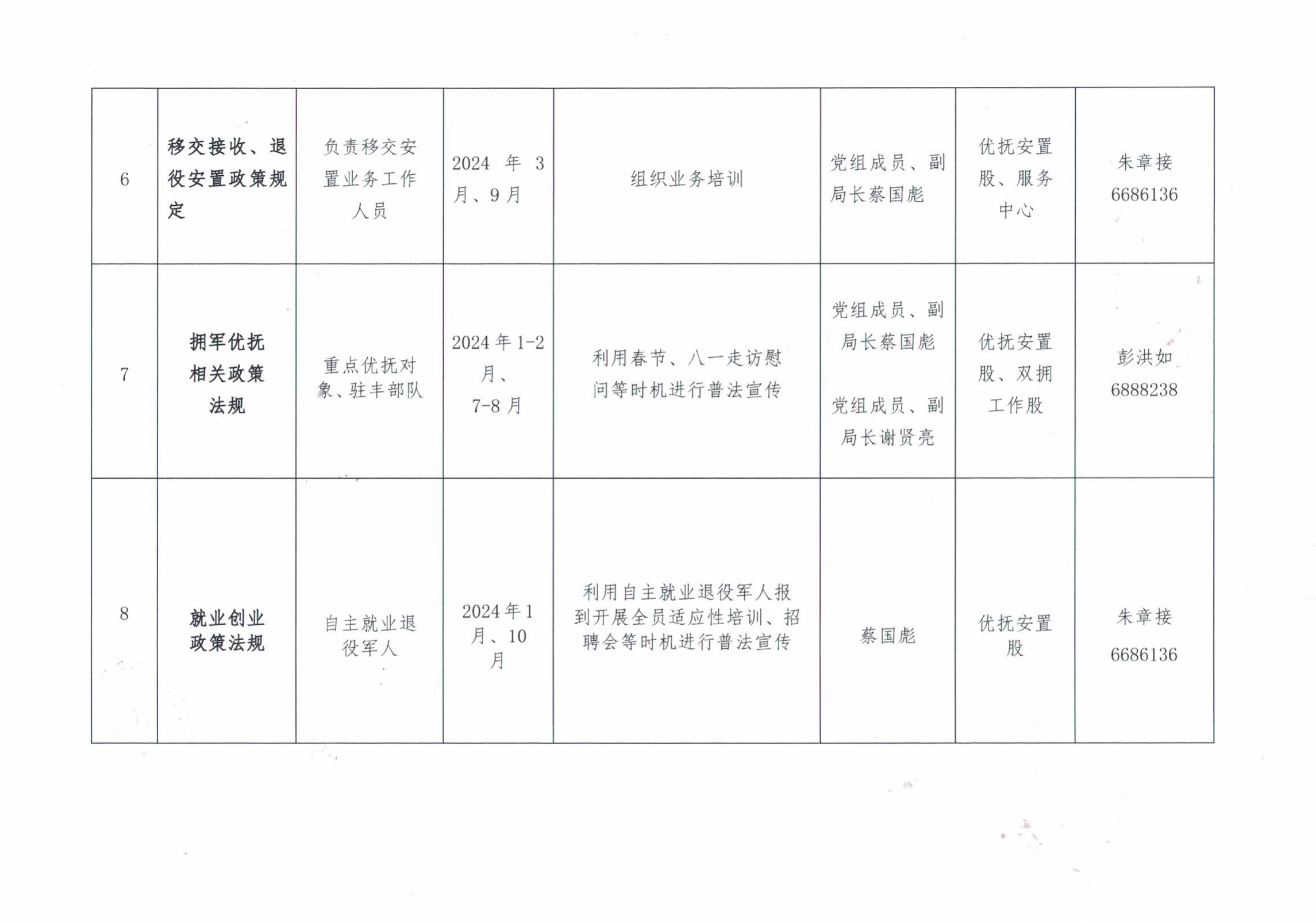 2024丰顺县退役军人事务局普法责任清单_20240428_155215_03.png