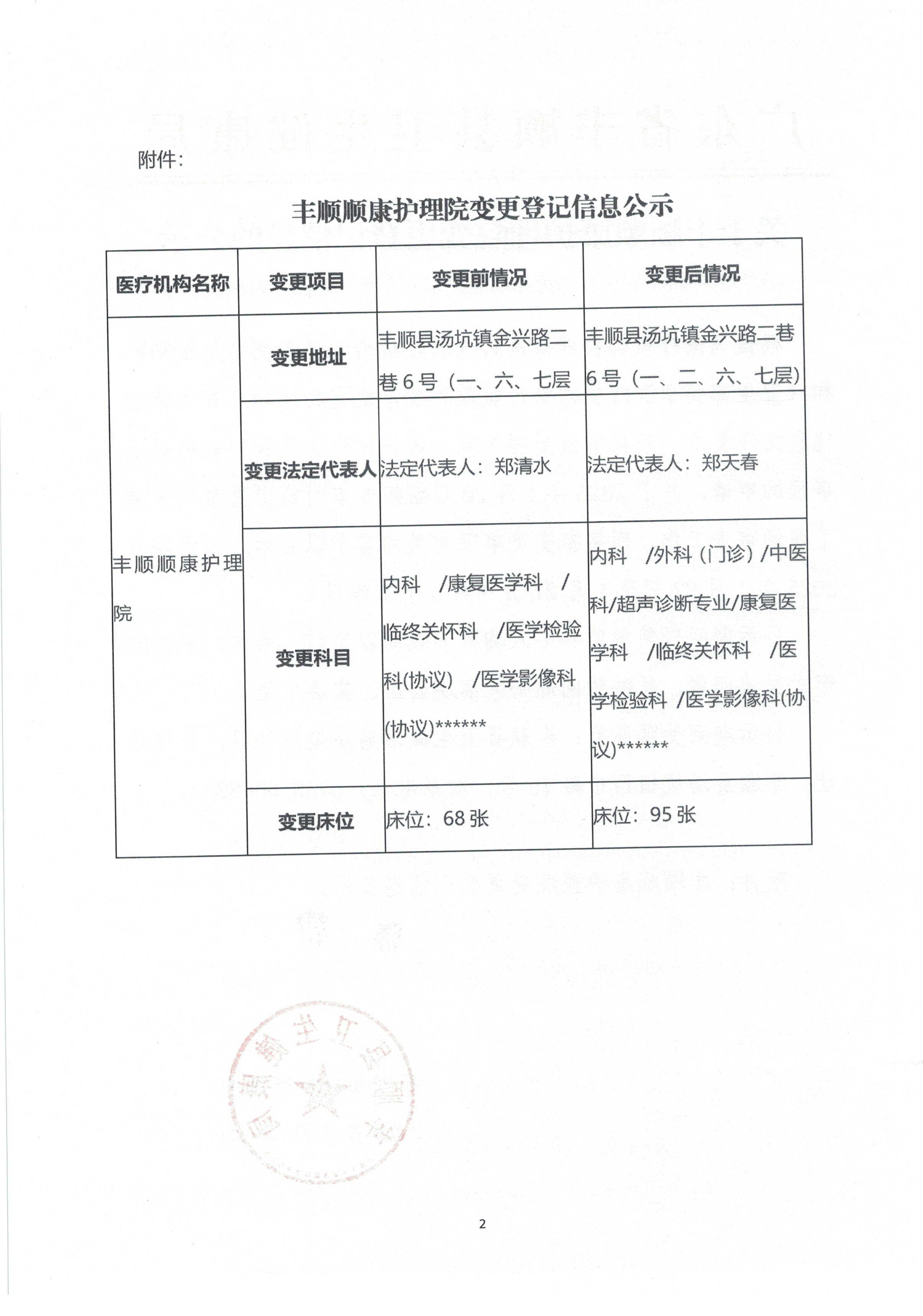附件：丰顺顺康护理院变更登记信息公示.jpg
