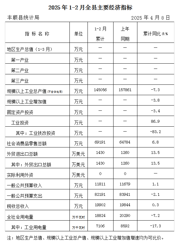 2025年1-2月全县主要经济指标.png