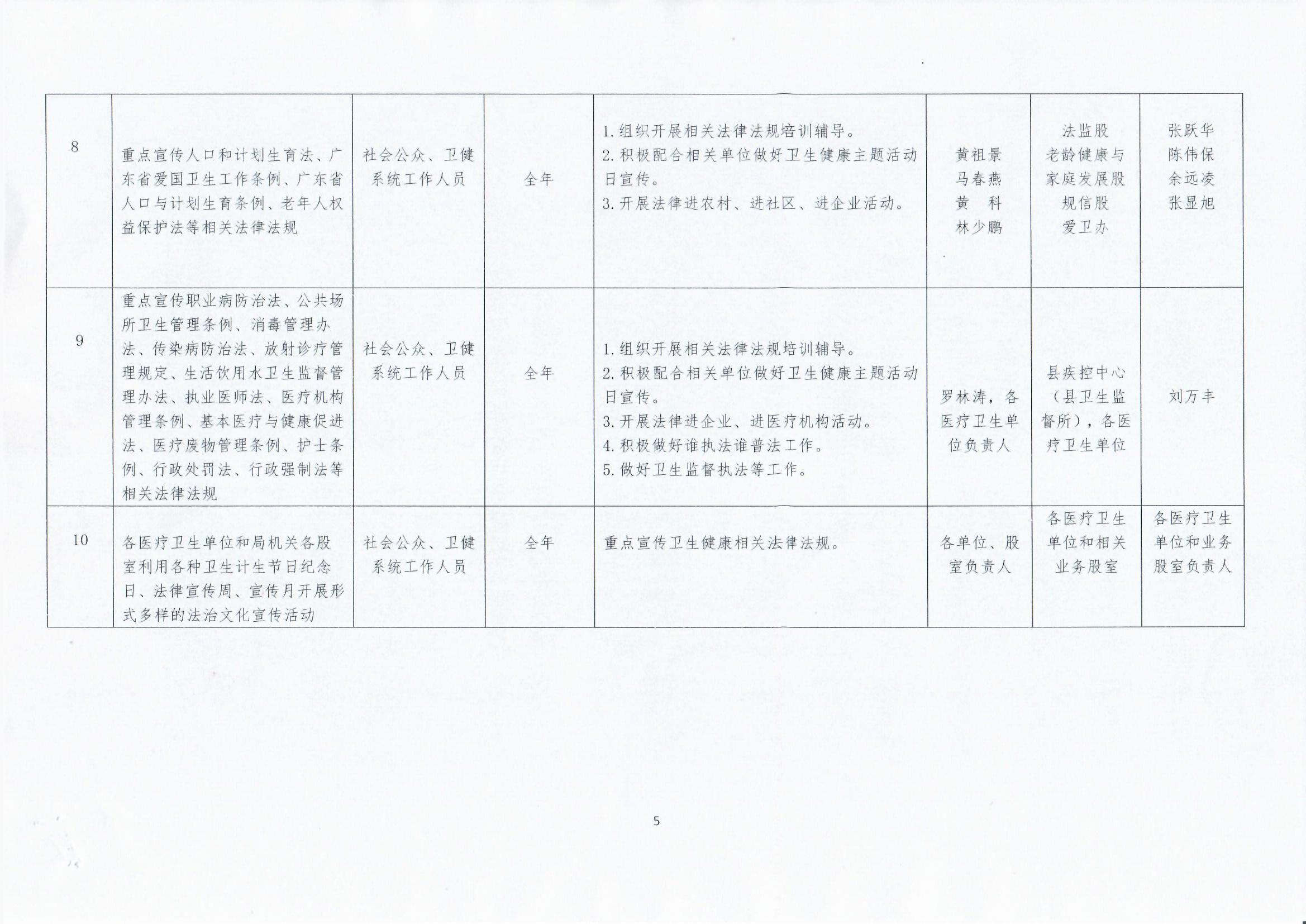 2025年丰顺县卫生健康局普法责任清单3.jpg