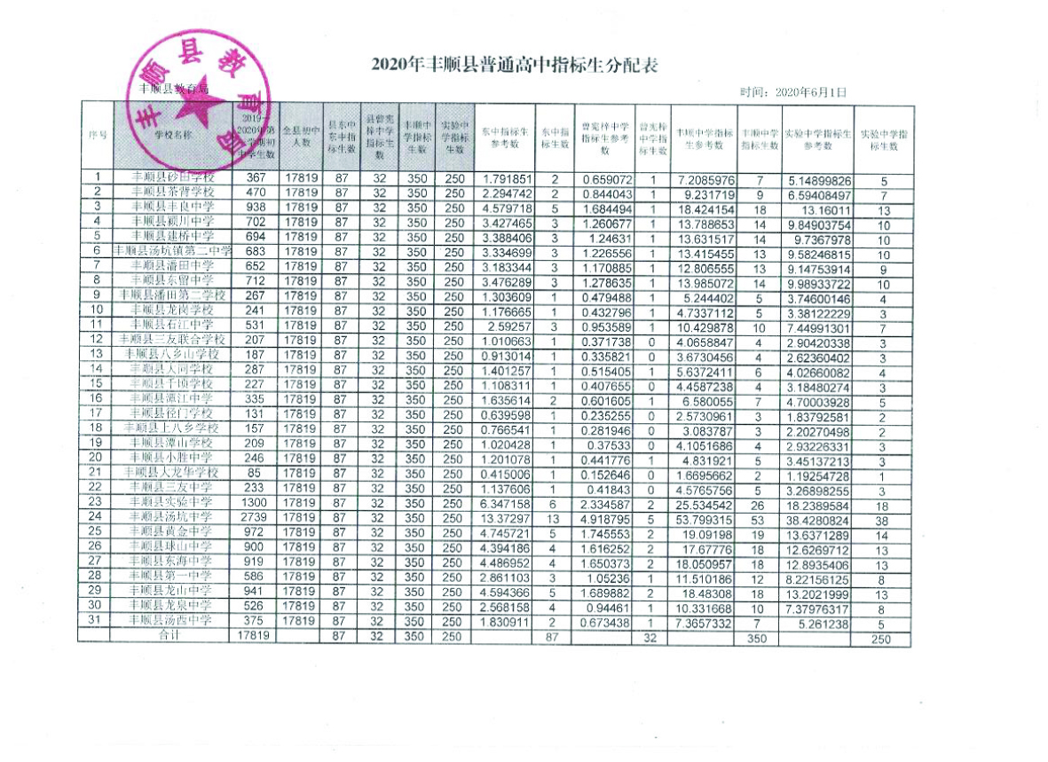2020年高中指标生名额分配表2.jpg