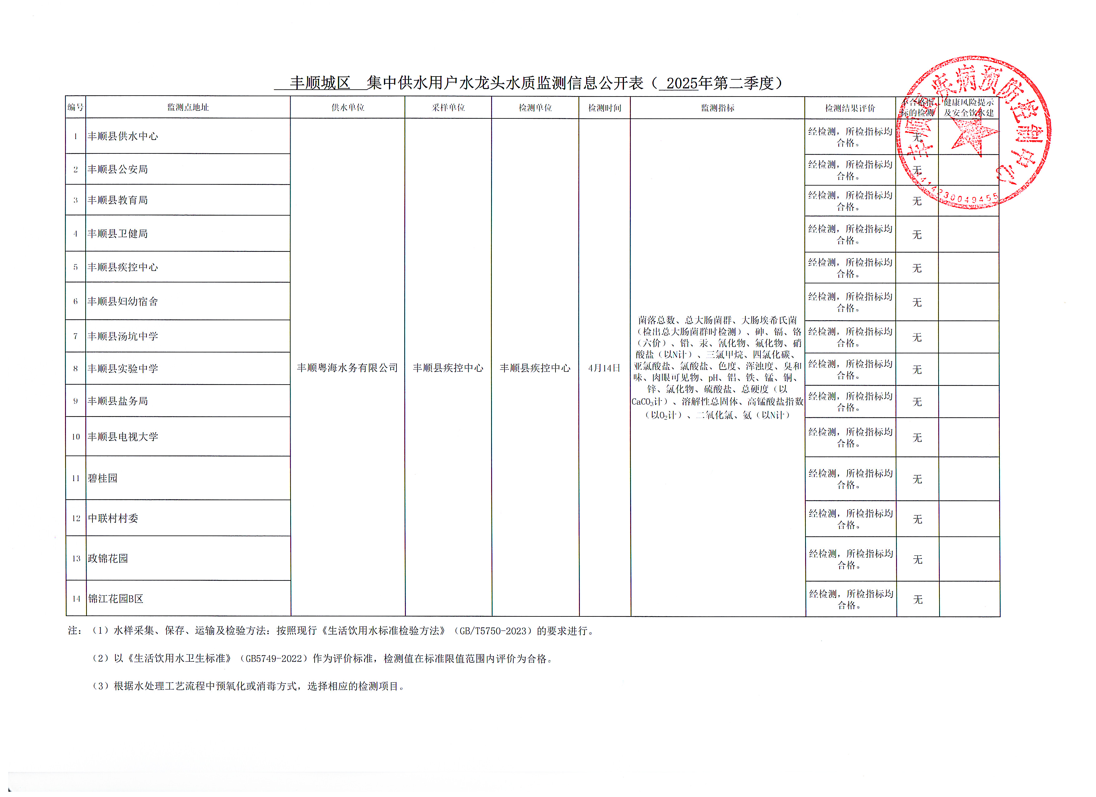 丰顺县2025年第二季度城区水龙头信息公开表.jpg