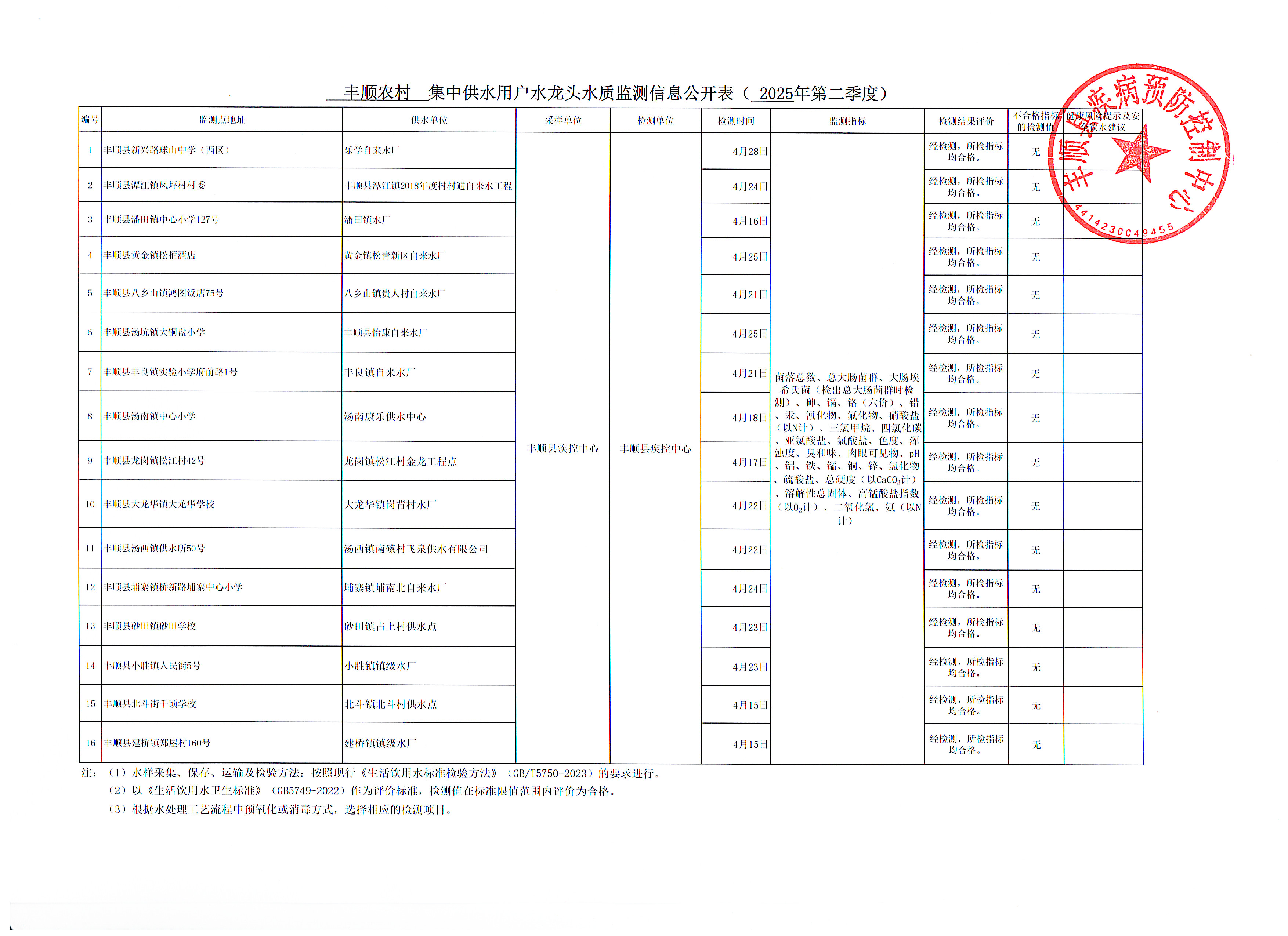 丰顺县2025年第二季度农村水龙头信息公开表.jpg