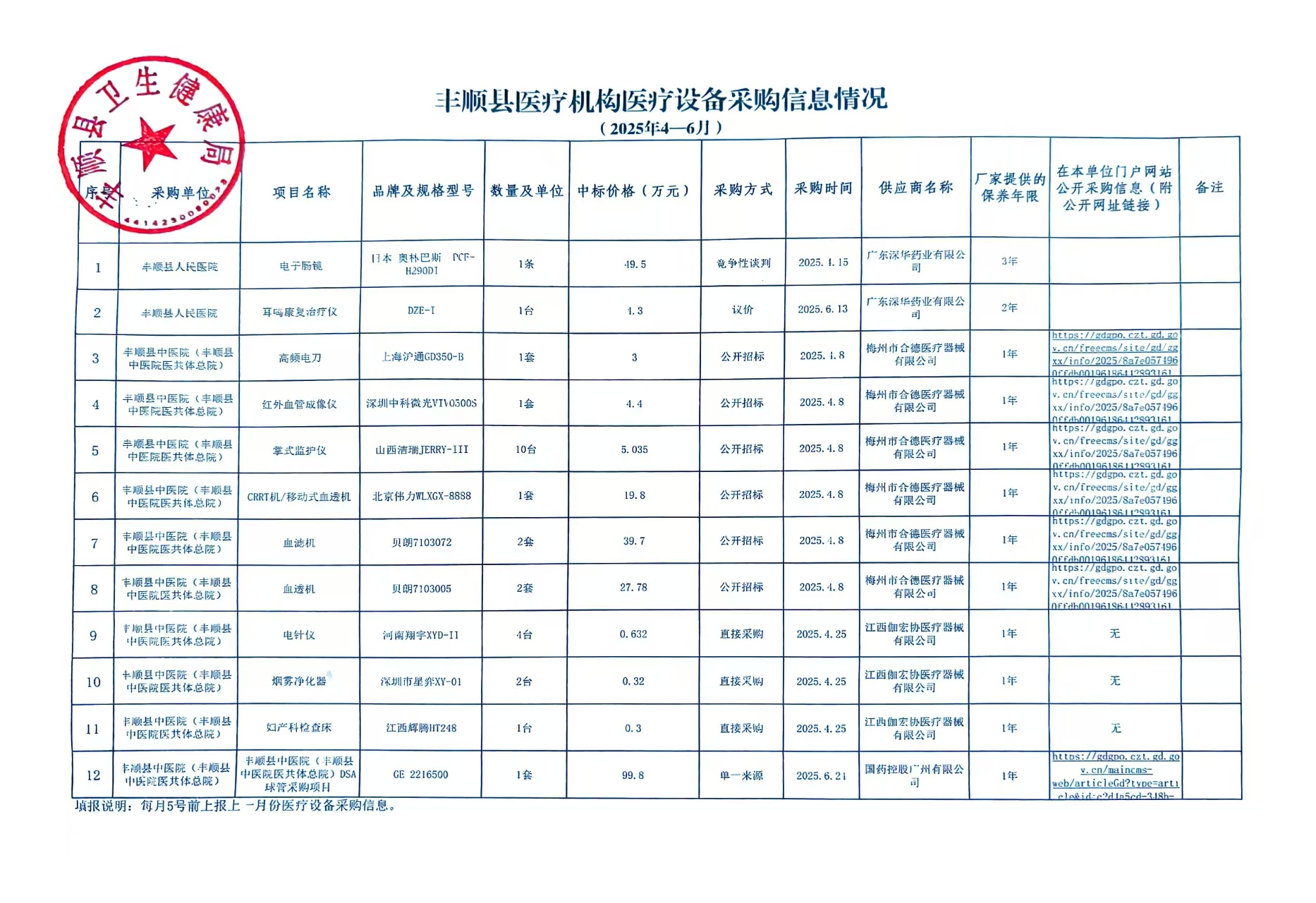 丰顺县医疗机构医疗设备采购信息情况.jpg
