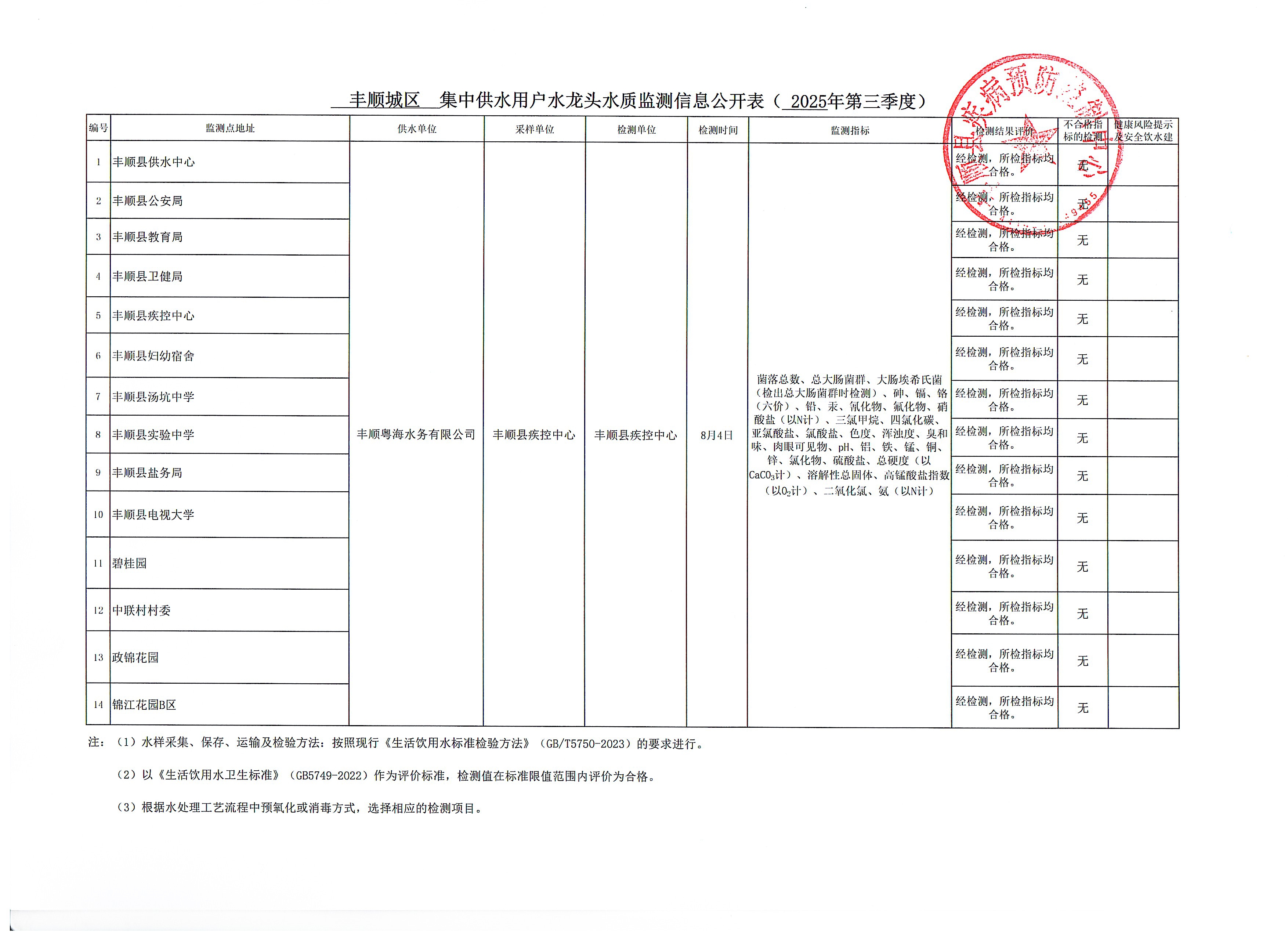 丰顺县2025年第三季度城区水龙头信息公开表.jpg