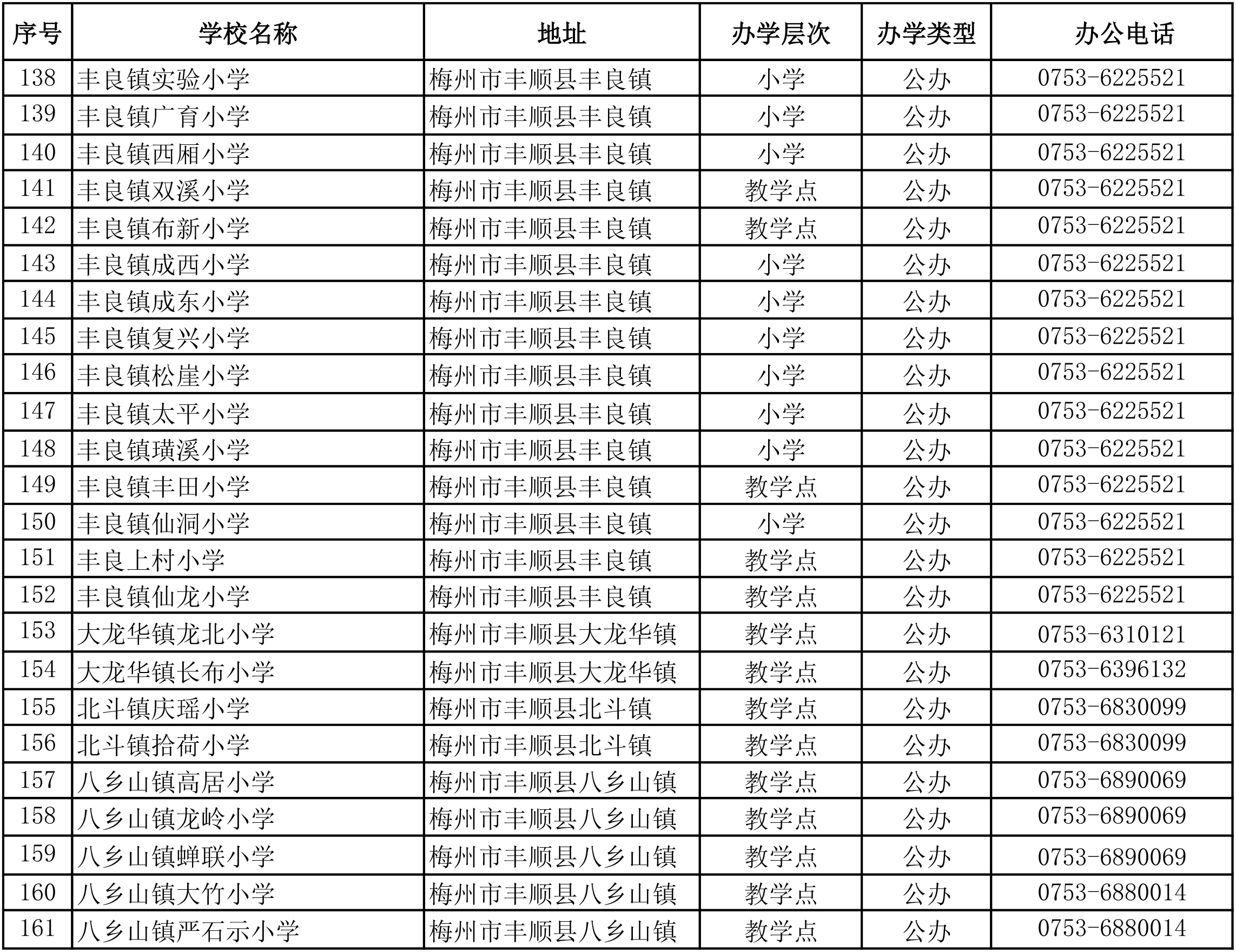 2025年广东省梅州市丰顺县义务教育机构一览表-4.jpg