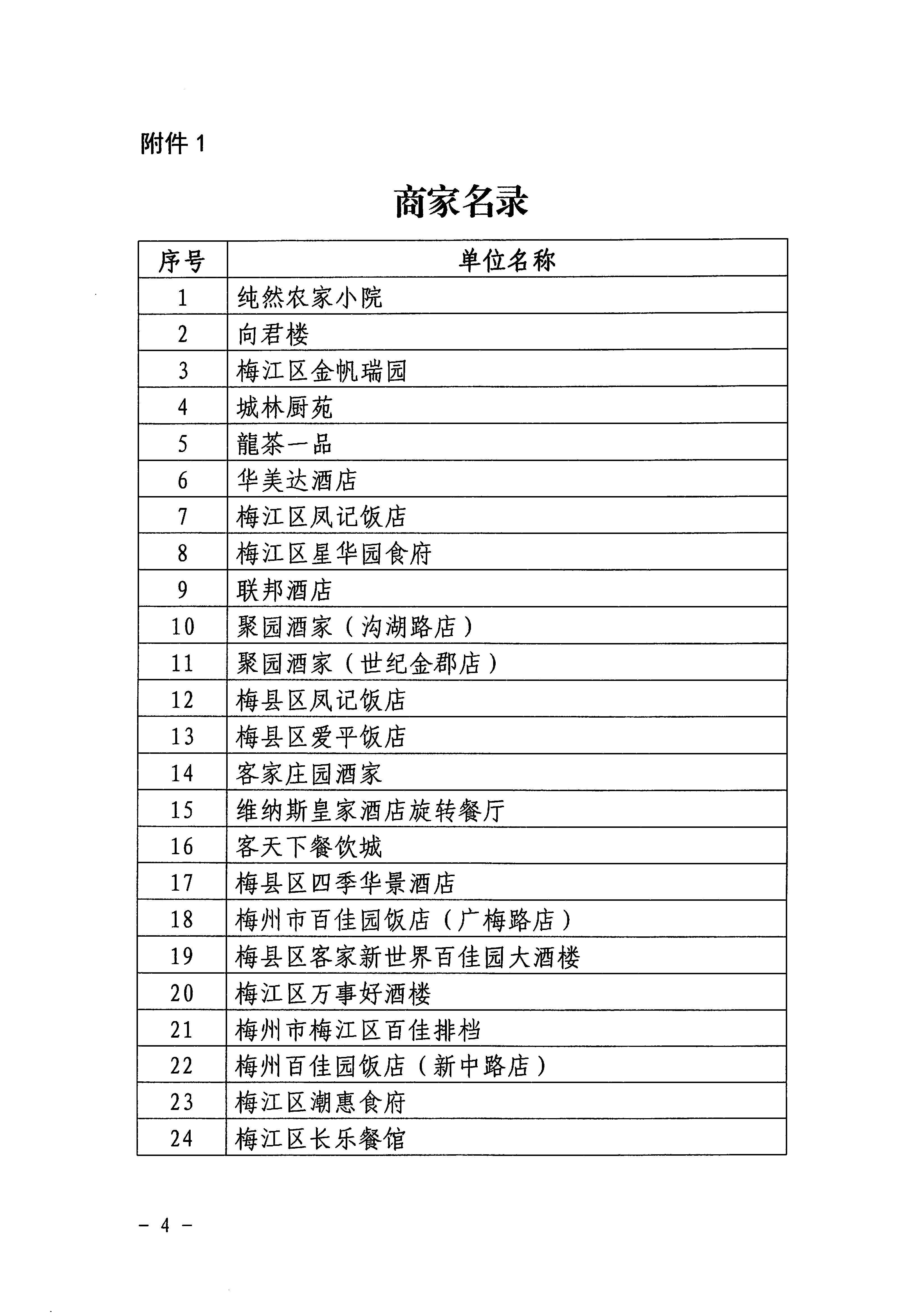 梅市商务[2020]34号关于印发《梅州城区促餐饮消费细则》等三个实施细则的通知_页面_06.jpg