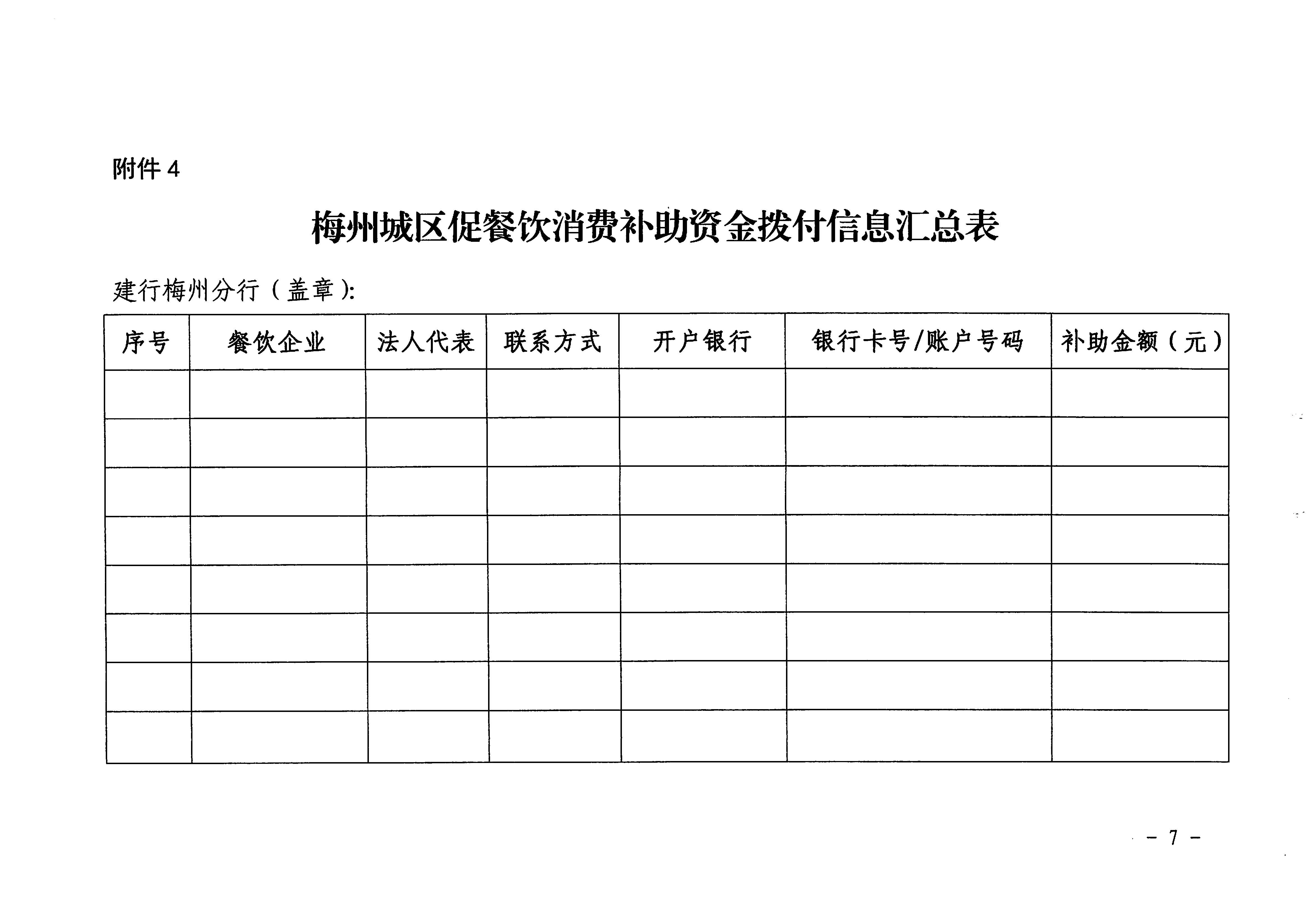 梅市商务[2020]34号关于印发《梅州城区促餐饮消费细则》等三个实施细则的通知_页面_09.jpg