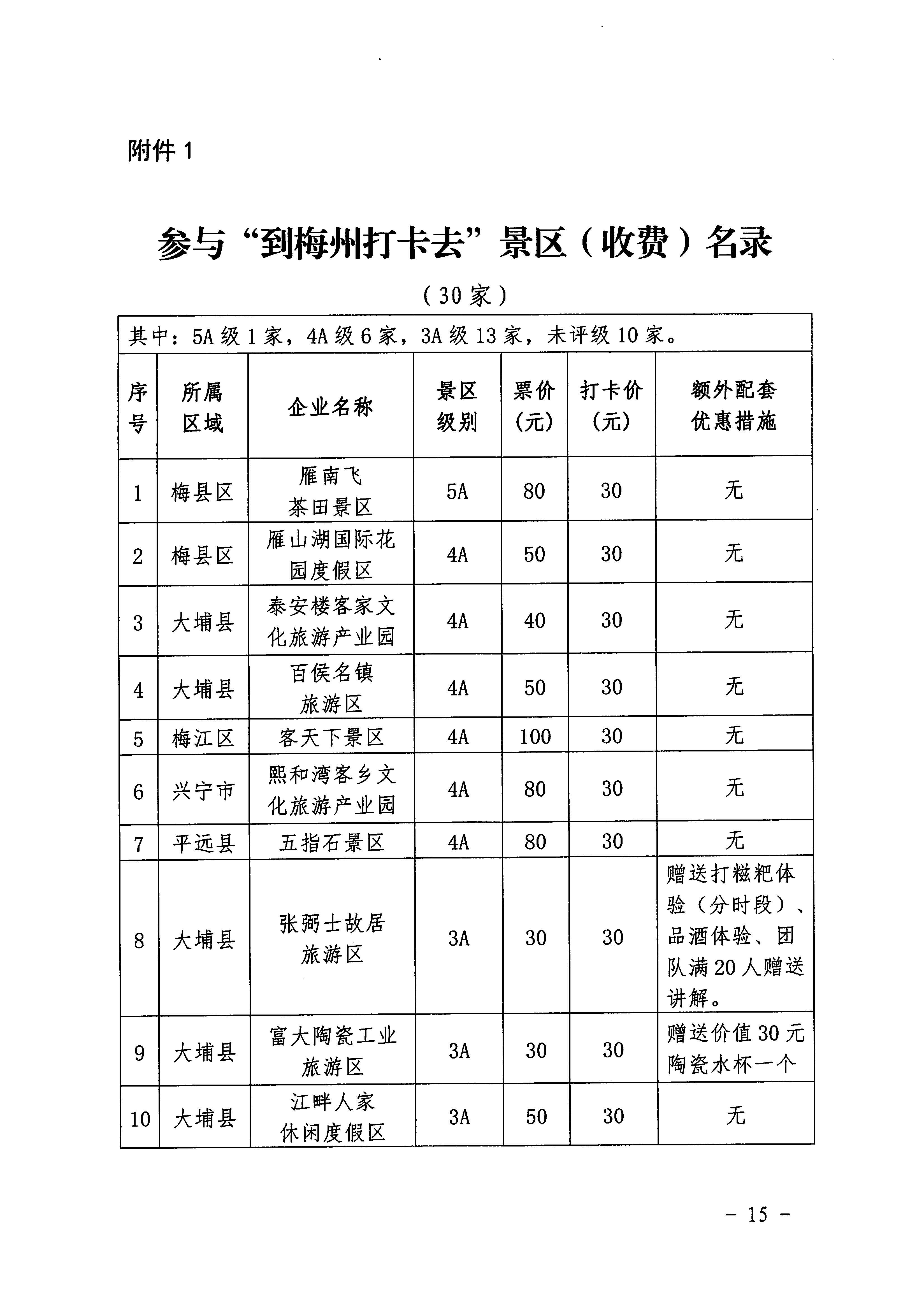 梅市商务[2020]34号关于印发《梅州城区促餐饮消费细则》等三个实施细则的通知_页面_17.jpg