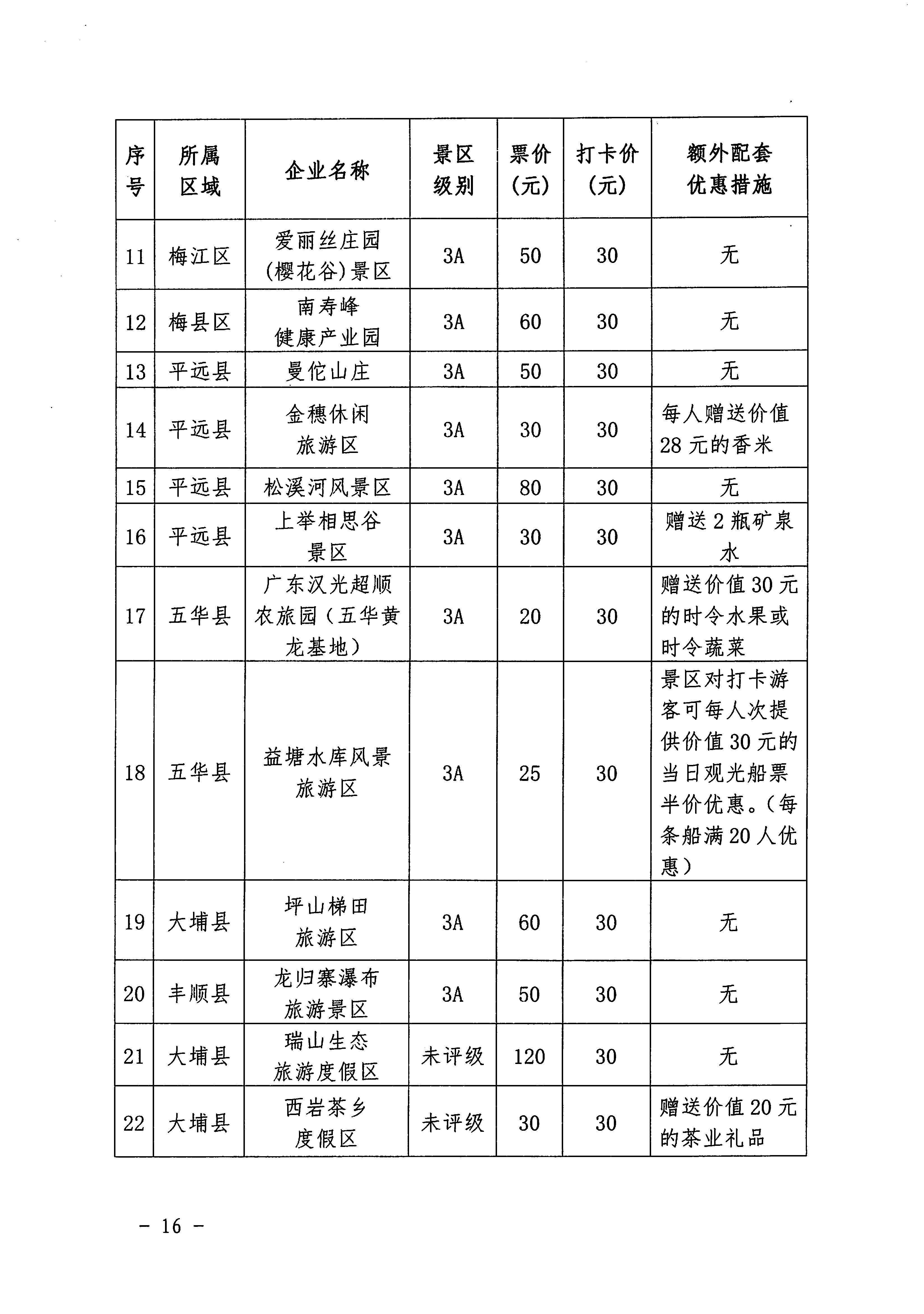 梅市商务[2020]34号关于印发《梅州城区促餐饮消费细则》等三个实施细则的通知_页面_18.jpg