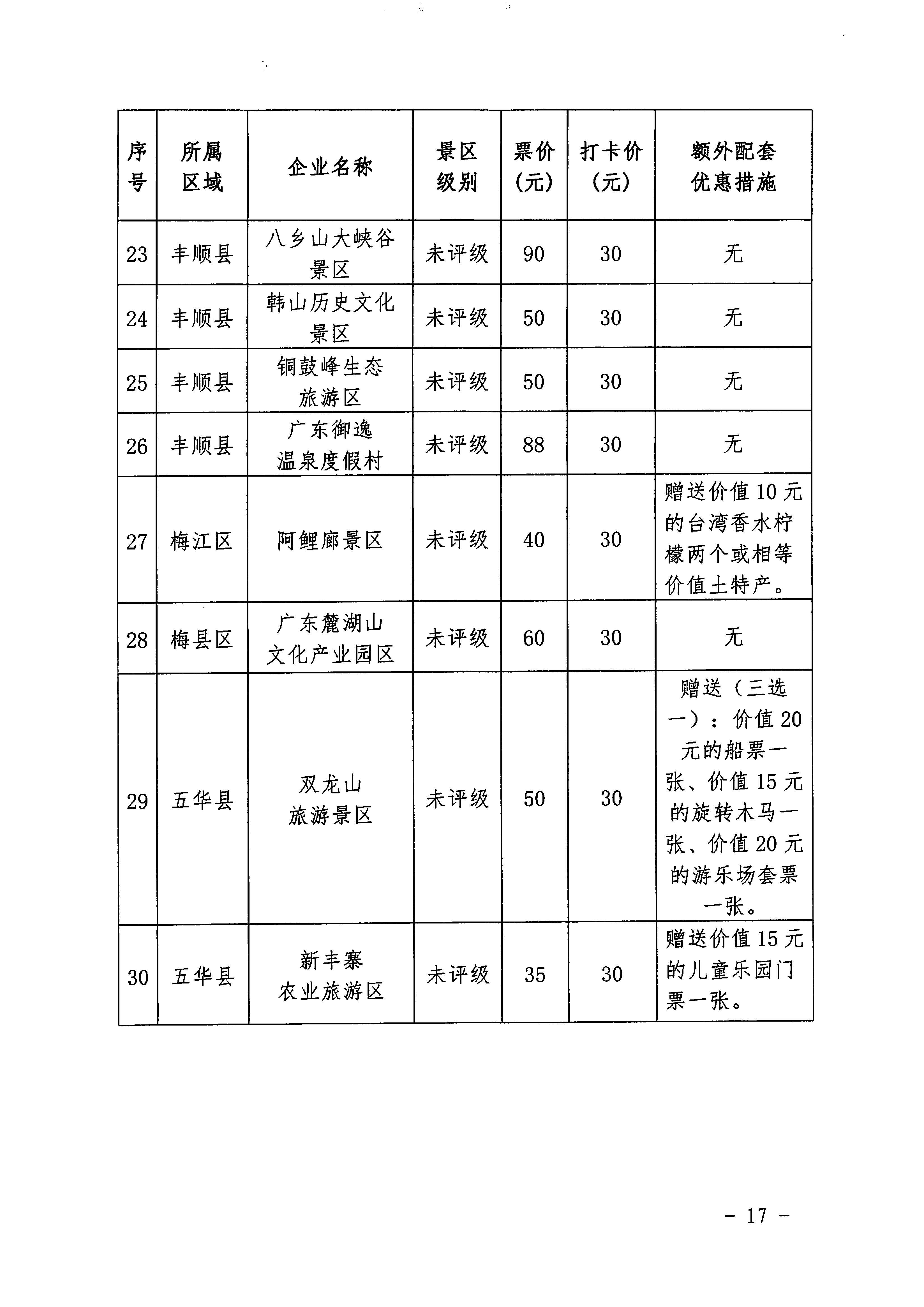 梅市商务[2020]34号关于印发《梅州城区促餐饮消费细则》等三个实施细则的通知_页面_19.jpg