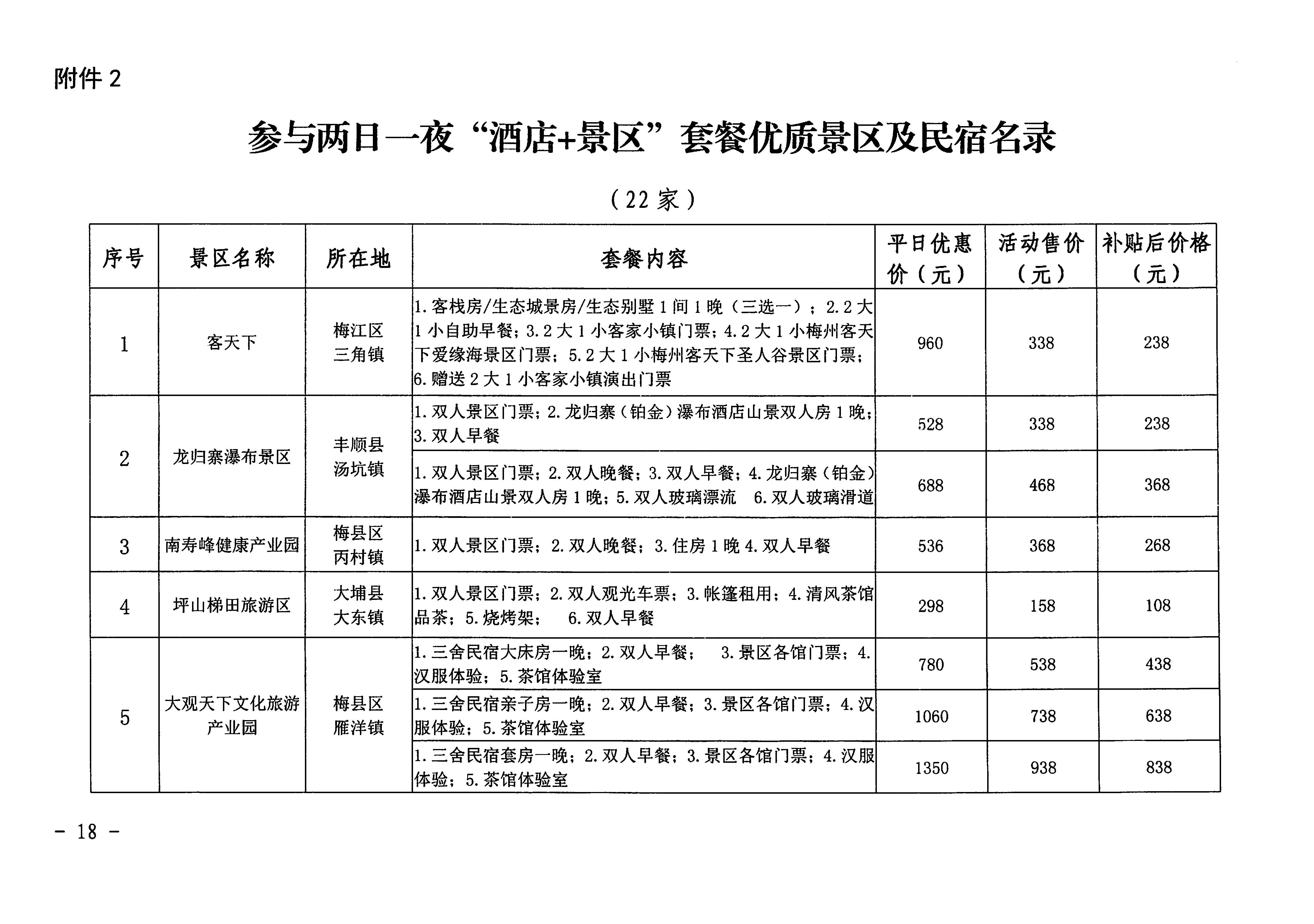 梅市商务[2020]34号关于印发《梅州城区促餐饮消费细则》等三个实施细则的通知_页面_20.jpg