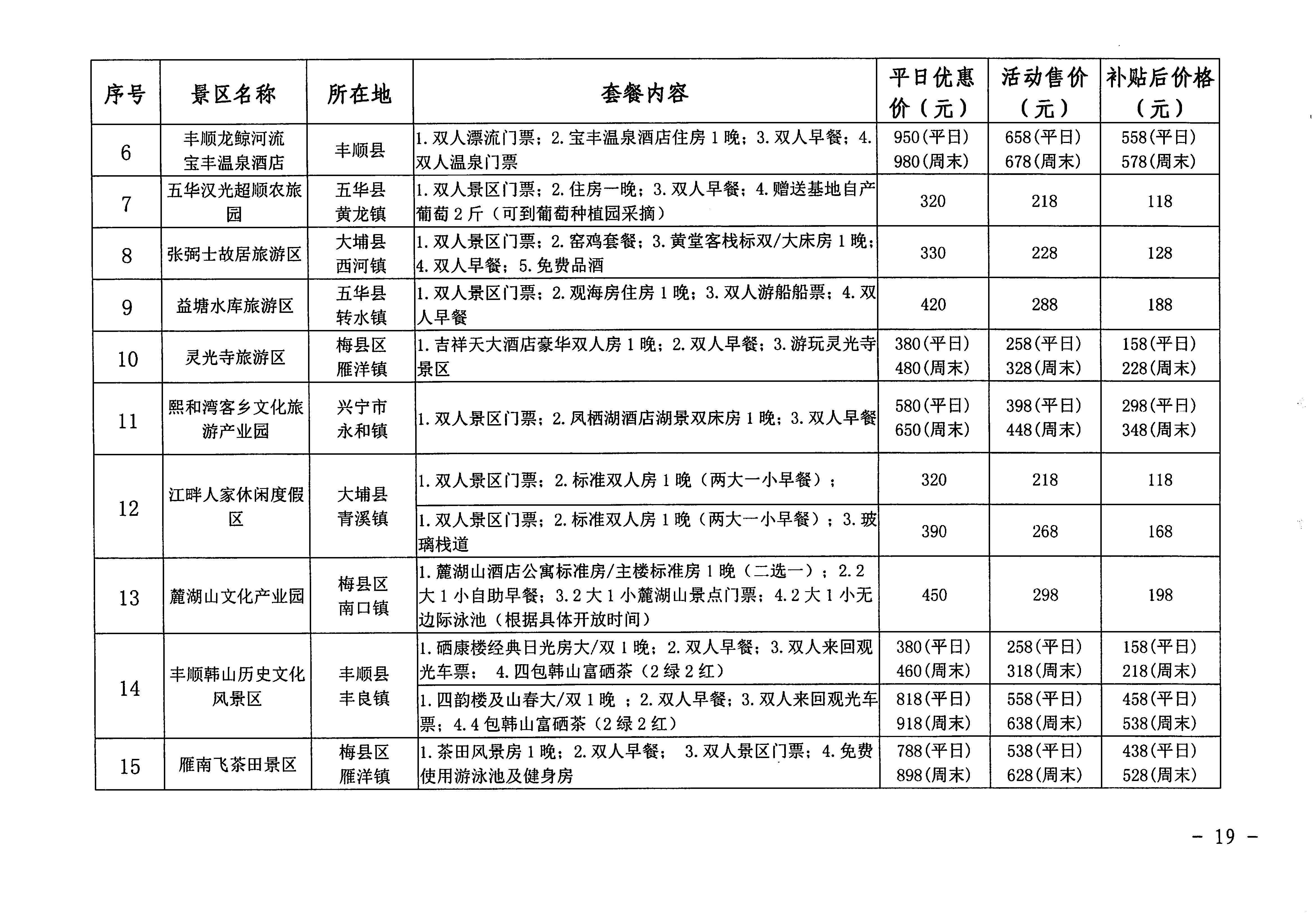 梅市商务[2020]34号关于印发《梅州城区促餐饮消费细则》等三个实施细则的通知_页面_21.jpg