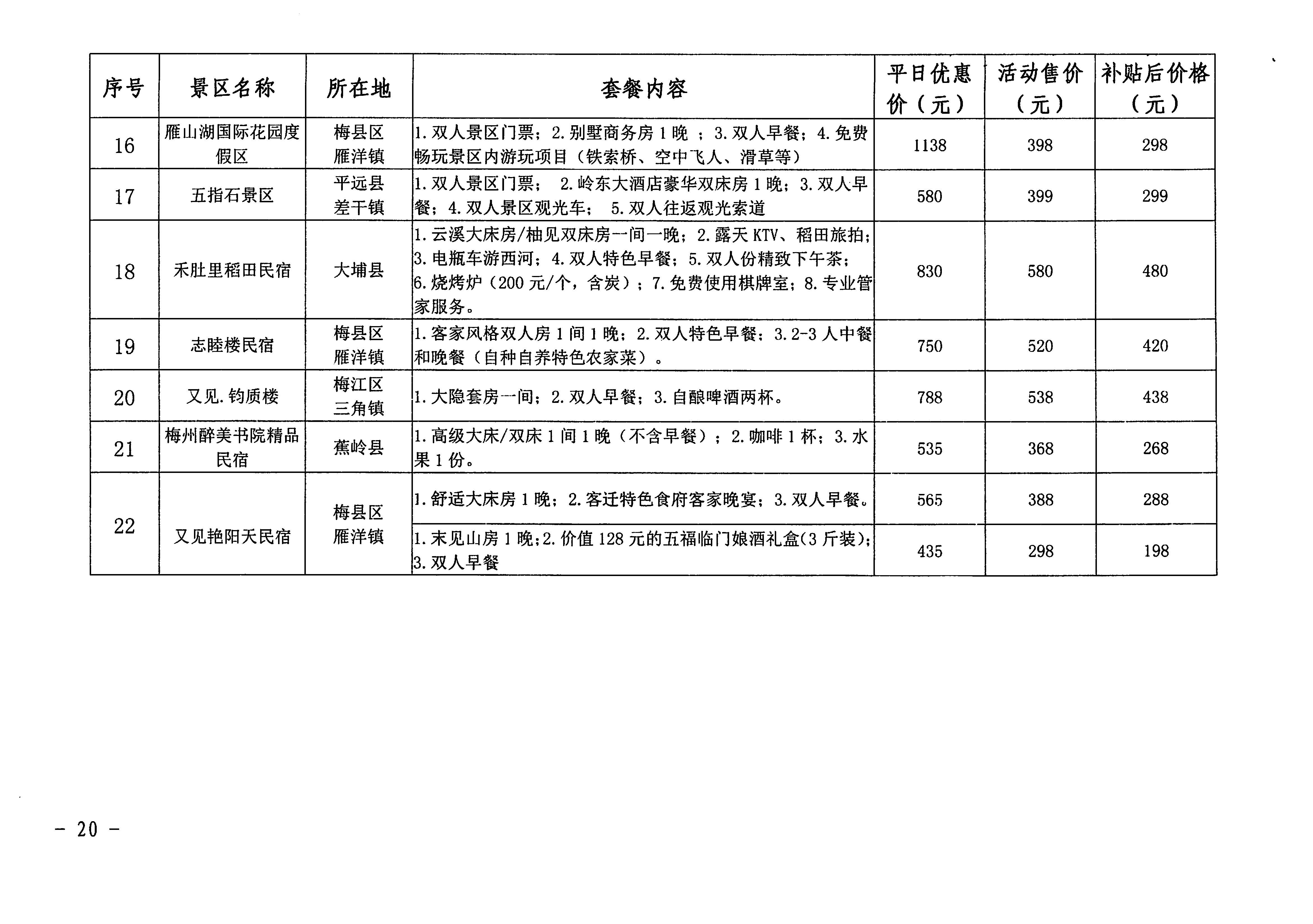 梅市商务[2020]34号关于印发《梅州城区促餐饮消费细则》等三个实施细则的通知_页面_22.jpg