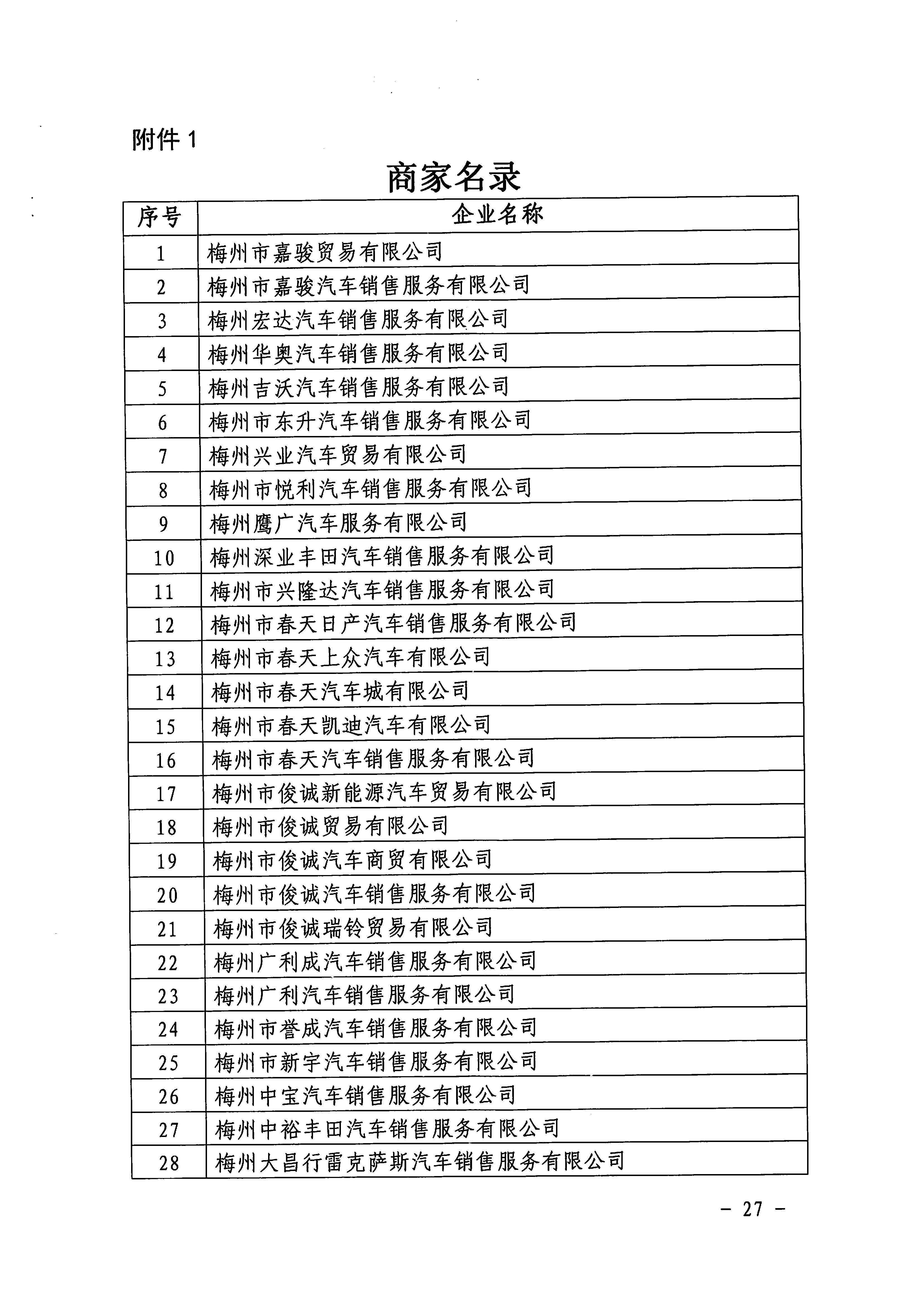 梅市商务[2020]34号关于印发《梅州城区促餐饮消费细则》等三个实施细则的通知_页面_29.jpg