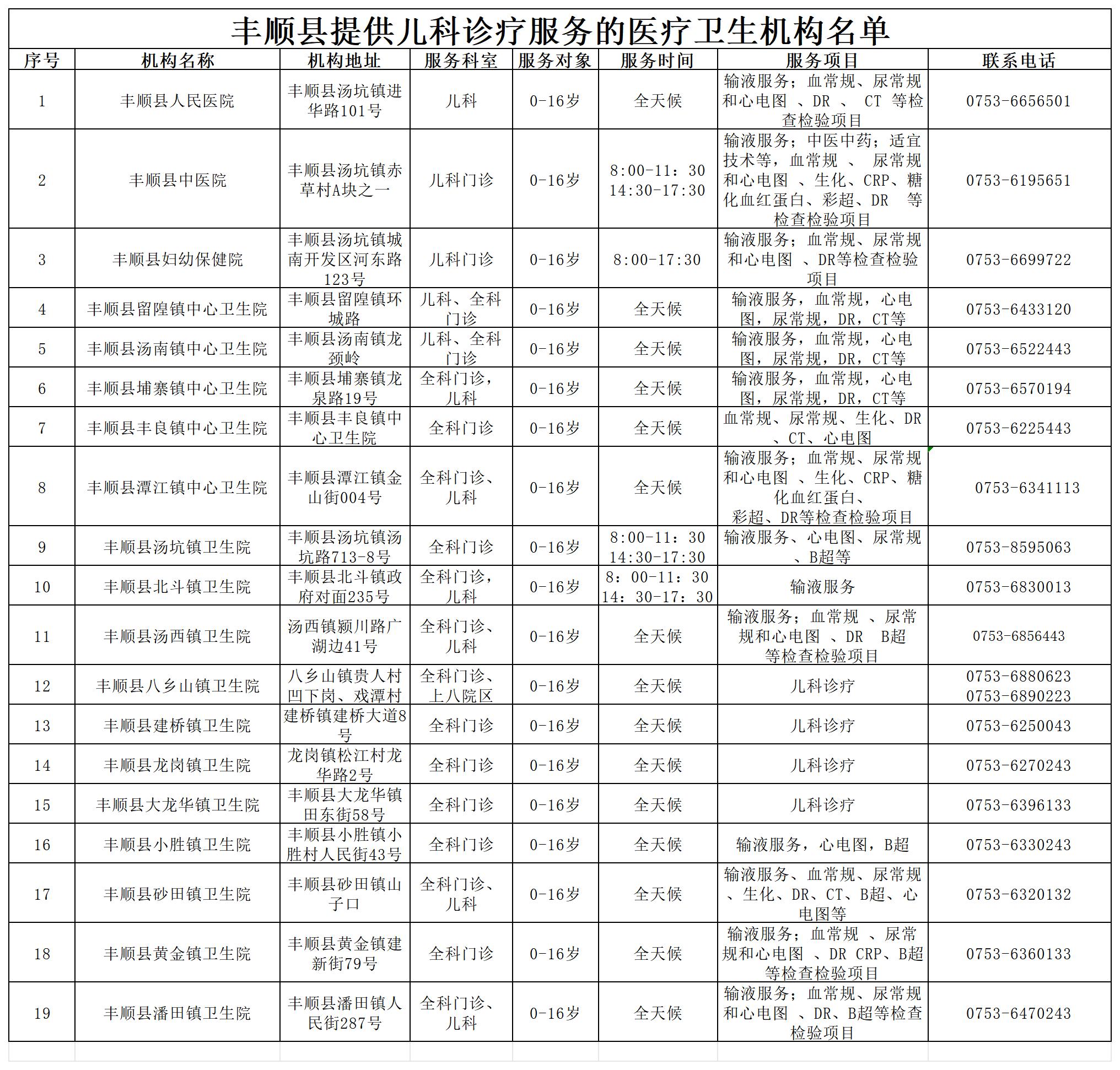 20251030丰顺县儿科提供儿科诊疗服务的医疗机构名单 (10.28).jpg