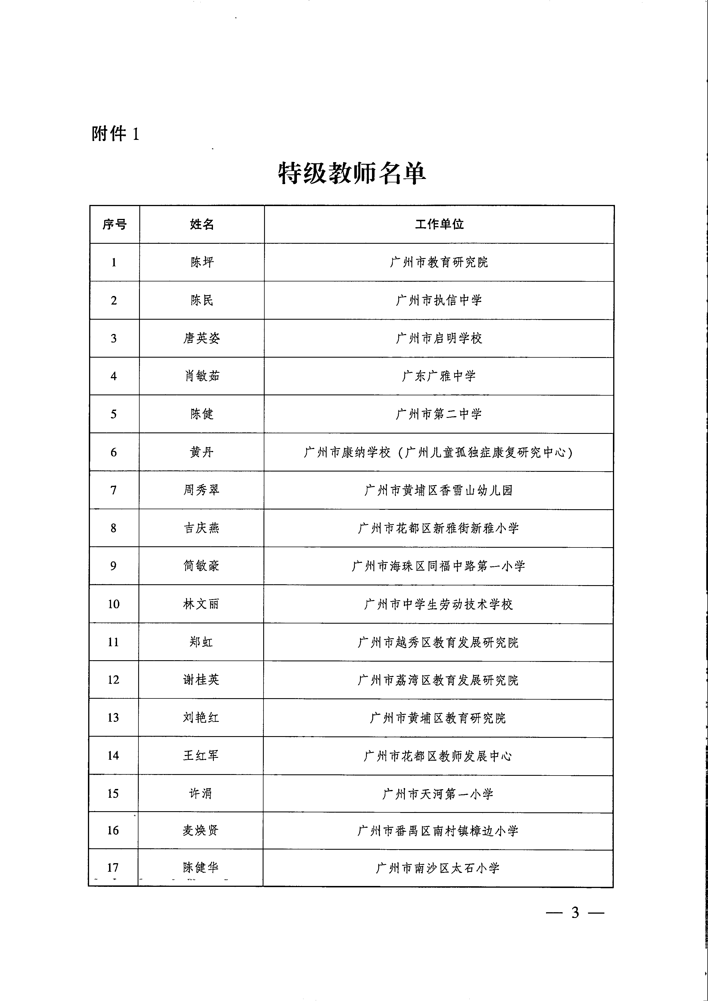 广东省人民政府关于表彰特级教师、南粤优秀教师和南粤优秀教育工作者的通报-4.jpg