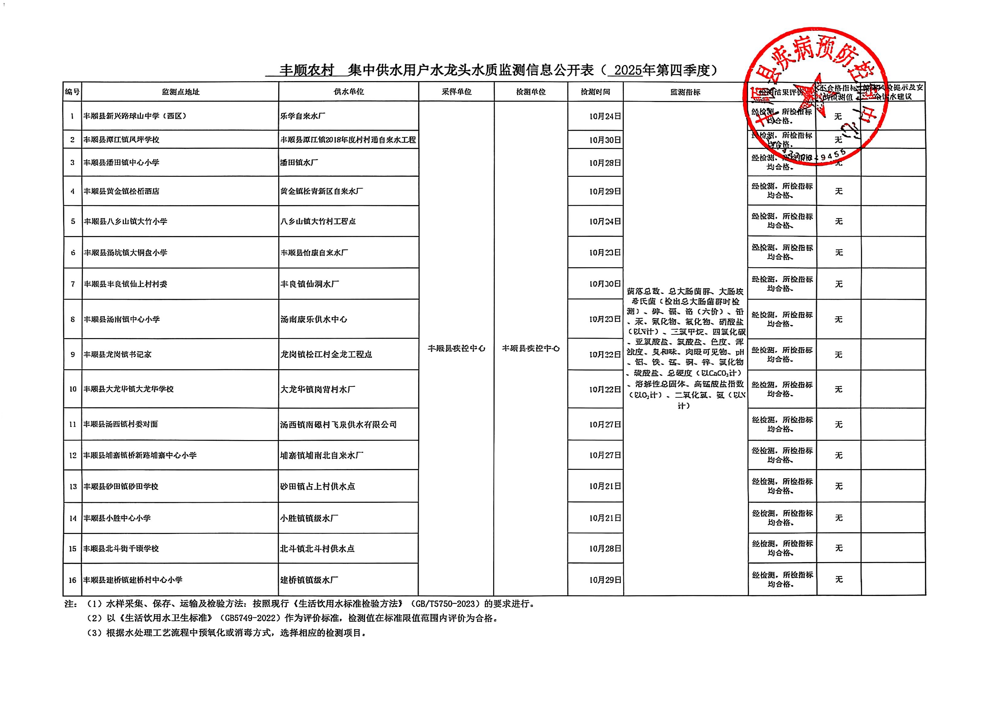 丰顺农村集中供水用户水龙头水质监测信息公开（2025年第四季度）.jpg